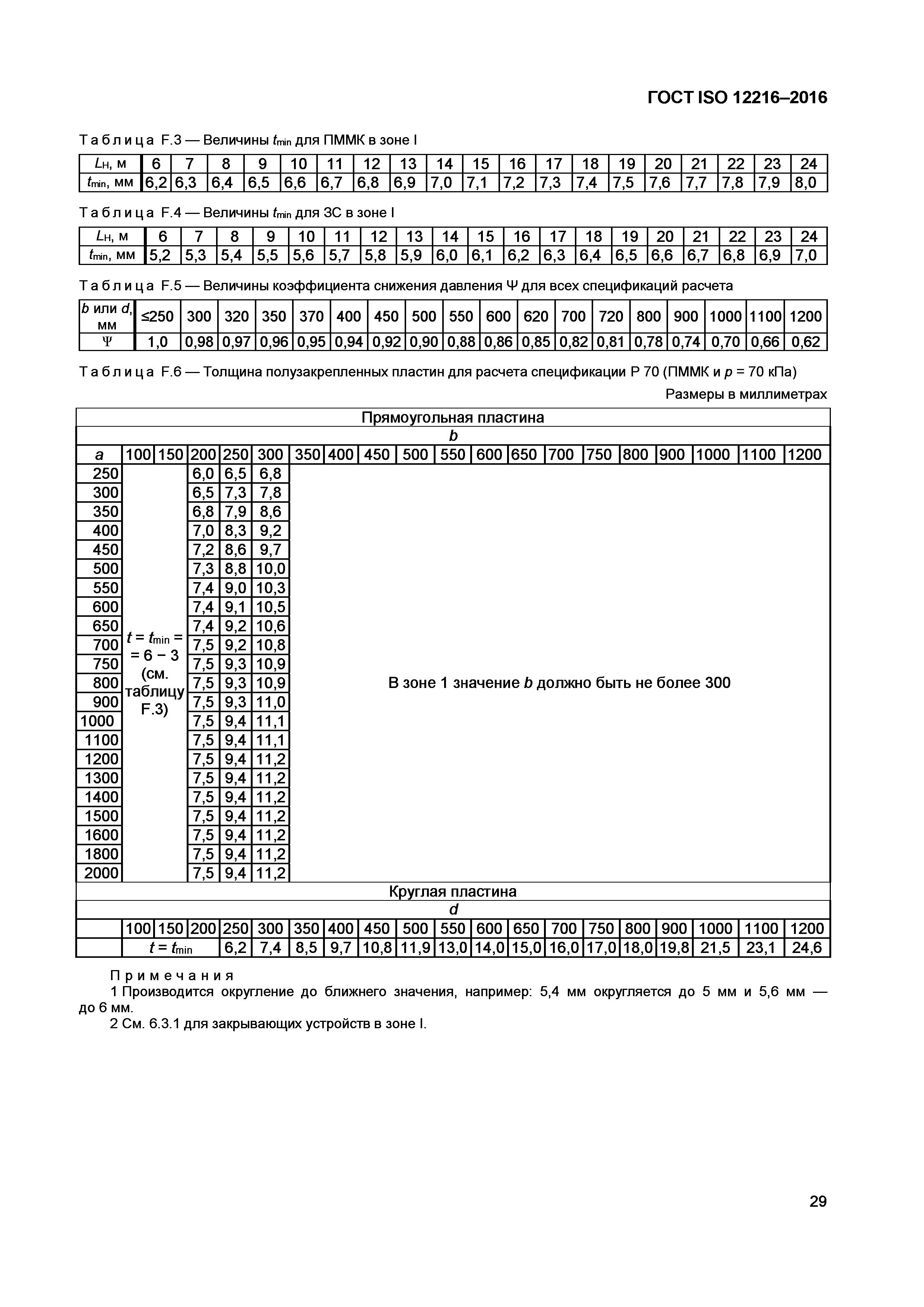 ГОСТ ISO 12216-2016