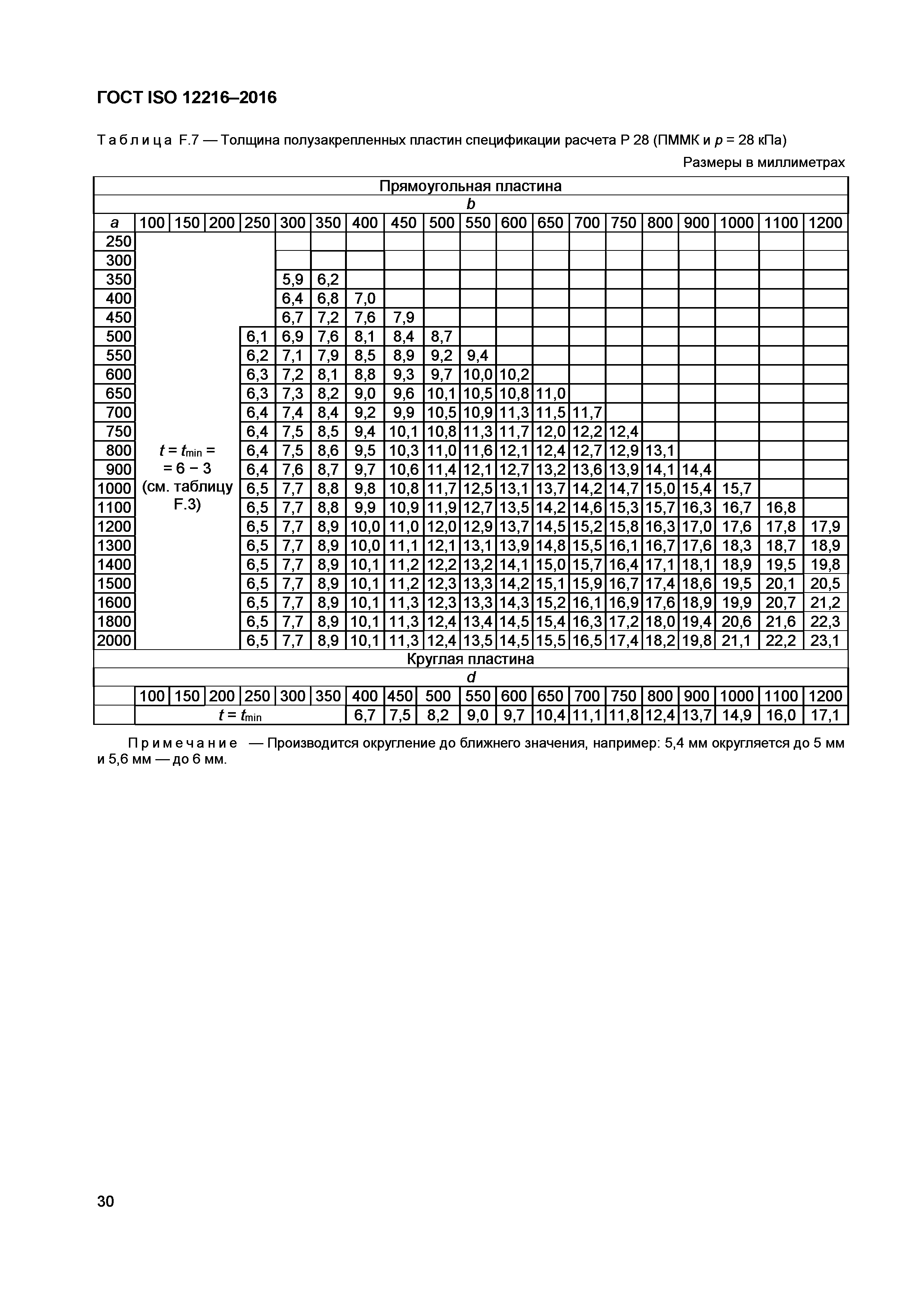 ГОСТ ISO 12216-2016