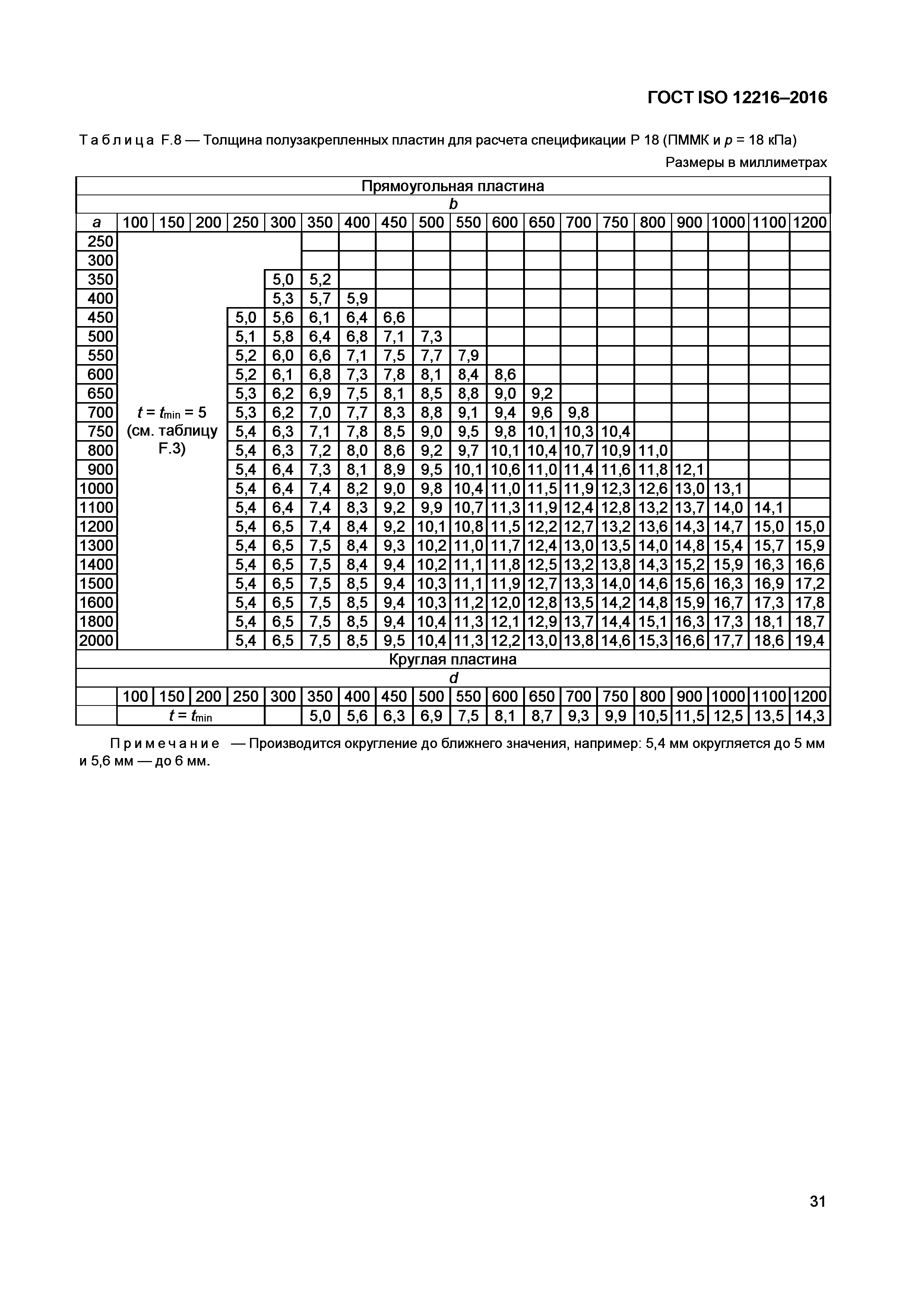 ГОСТ ISO 12216-2016