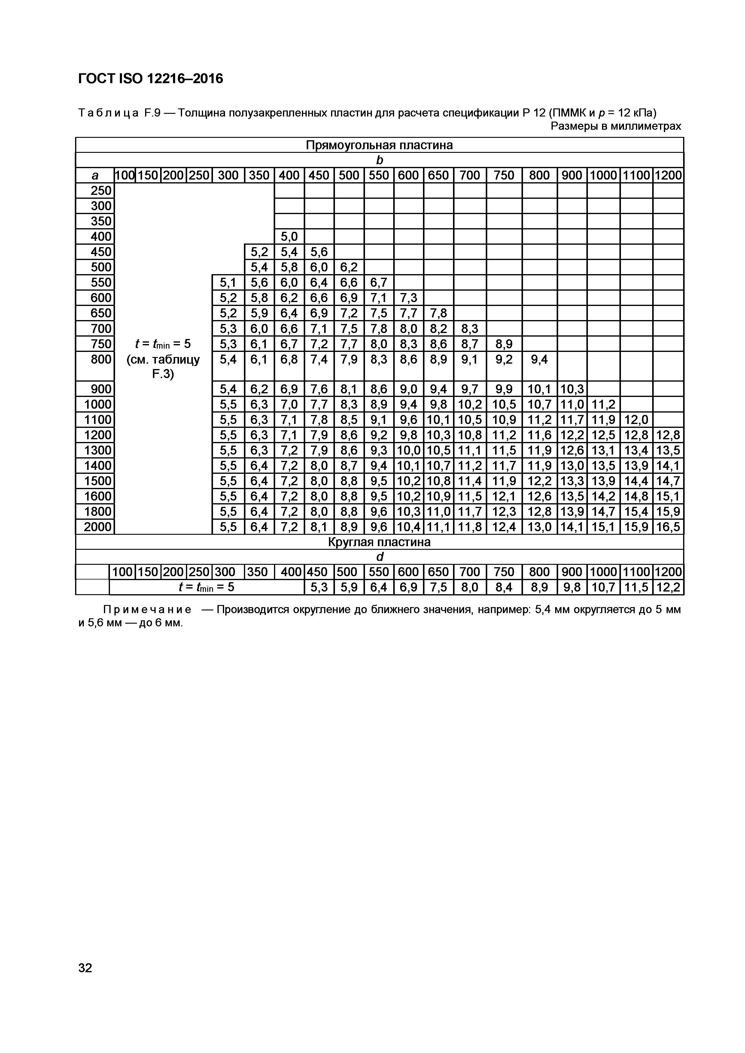 ГОСТ ISO 12216-2016