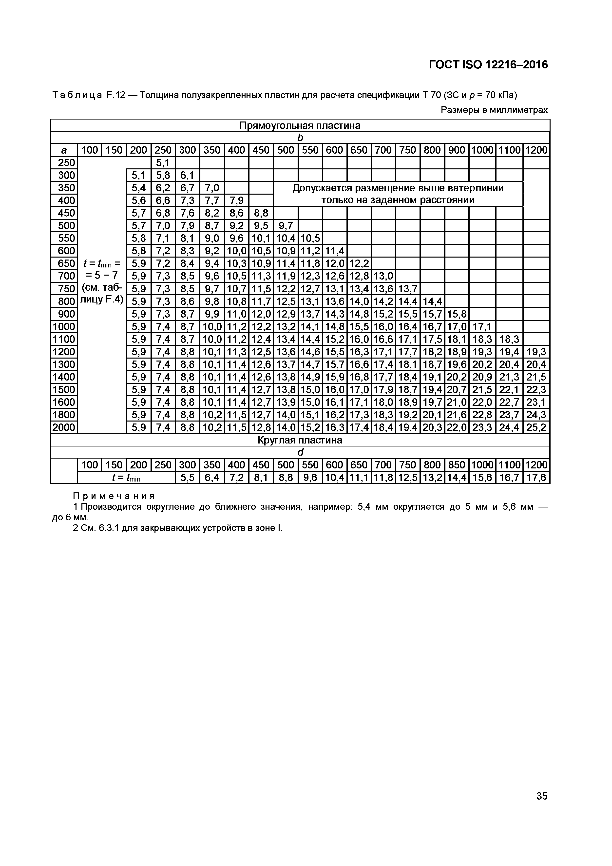 ГОСТ ISO 12216-2016