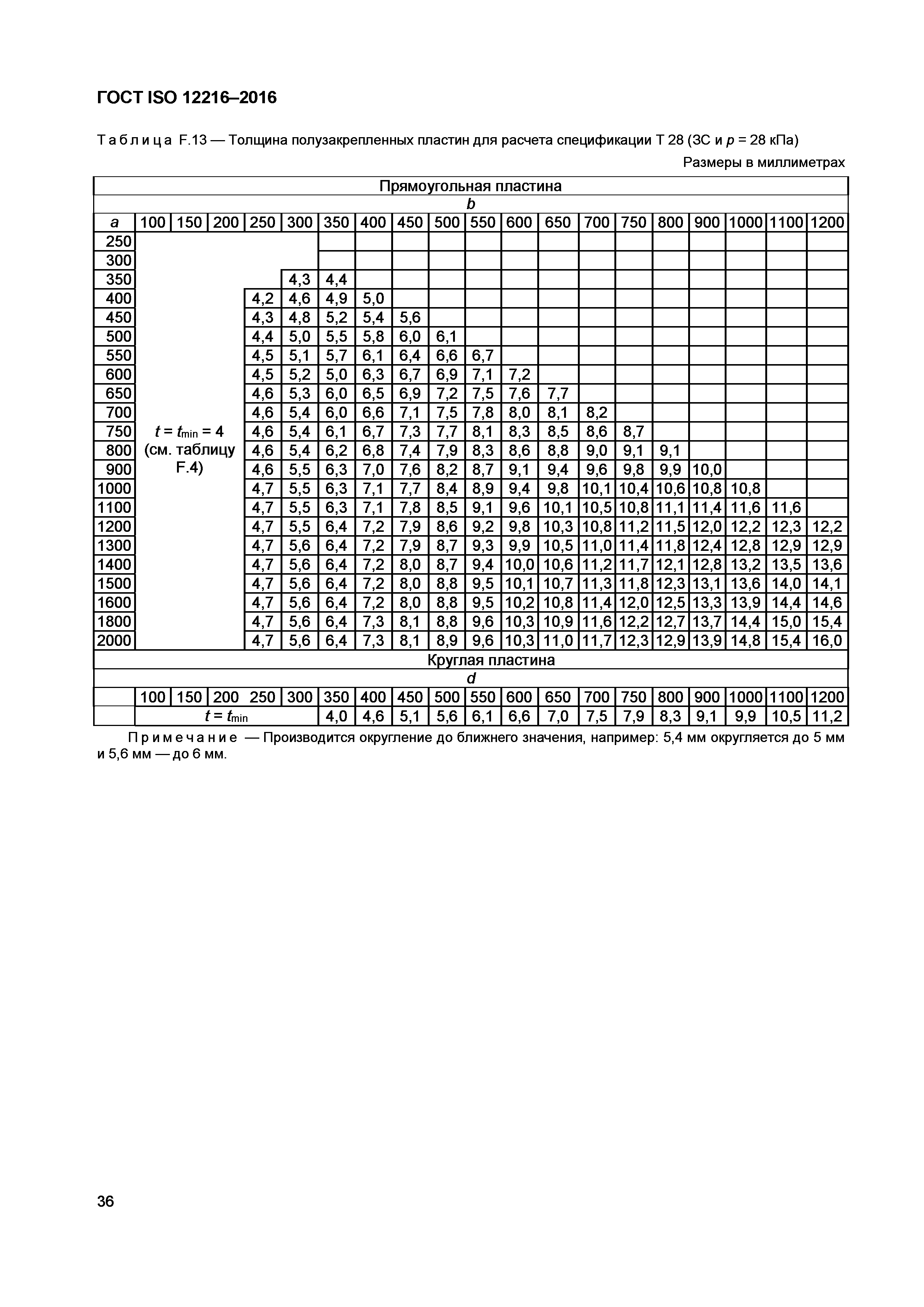 ГОСТ ISO 12216-2016