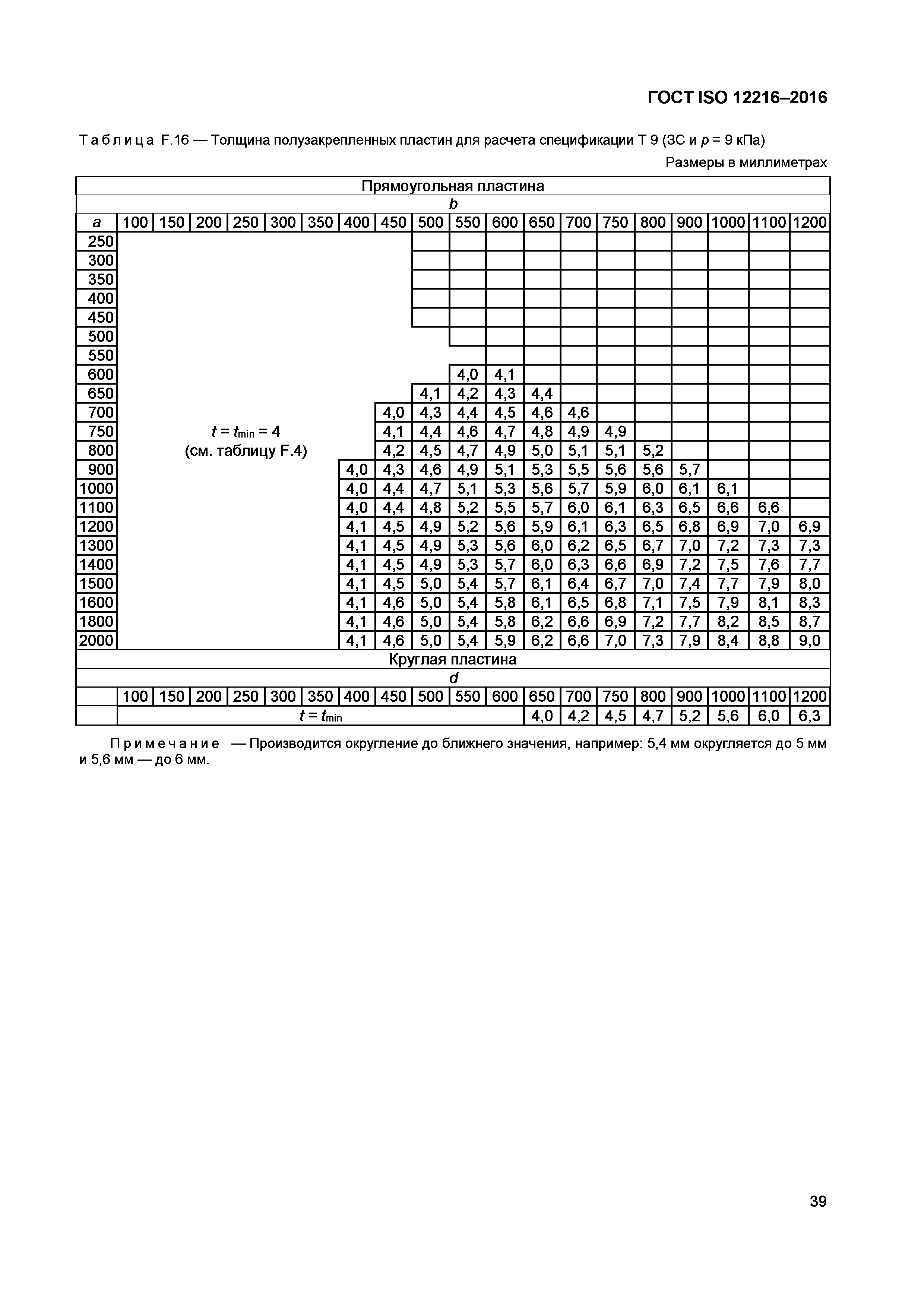 ГОСТ ISO 12216-2016