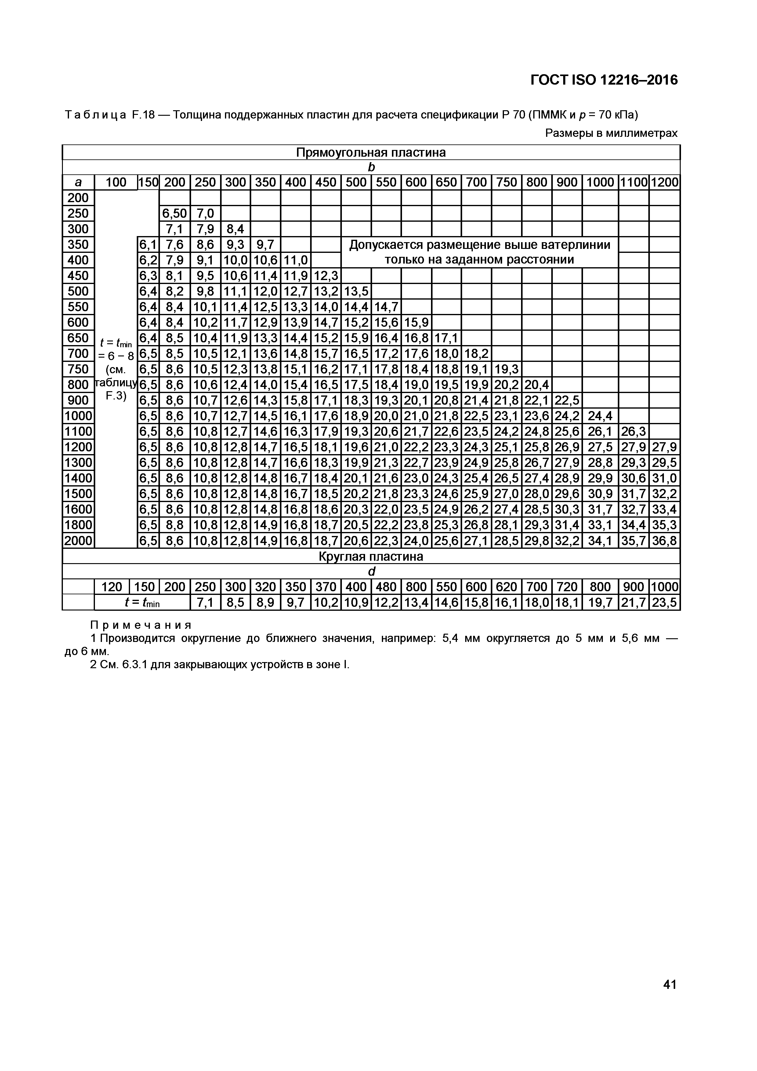 ГОСТ ISO 12216-2016