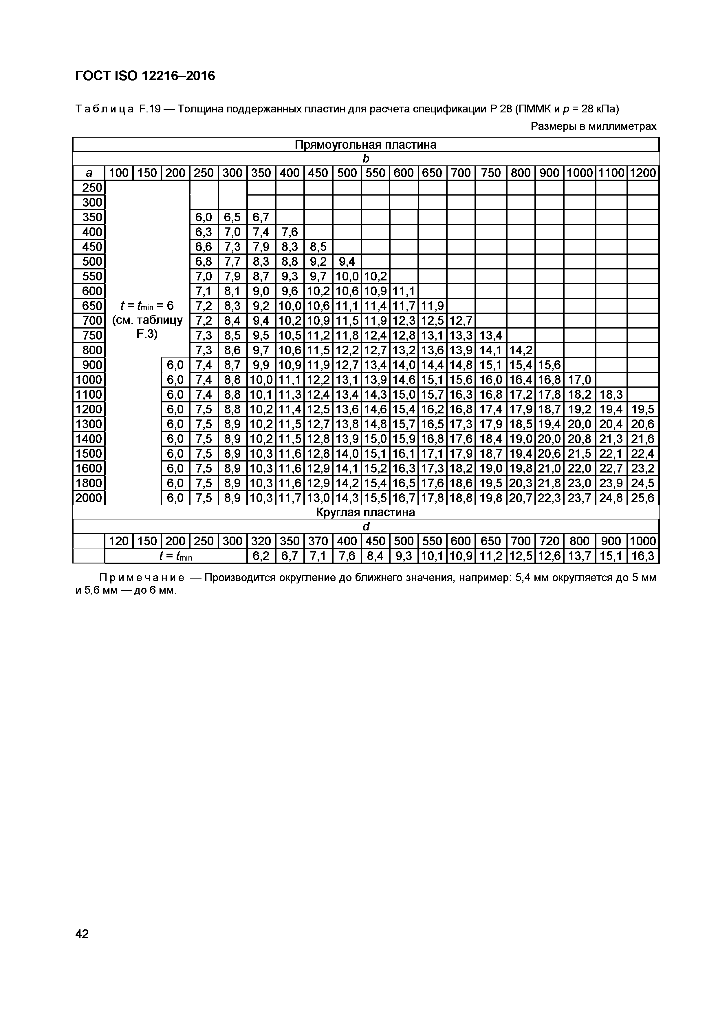 ГОСТ ISO 12216-2016