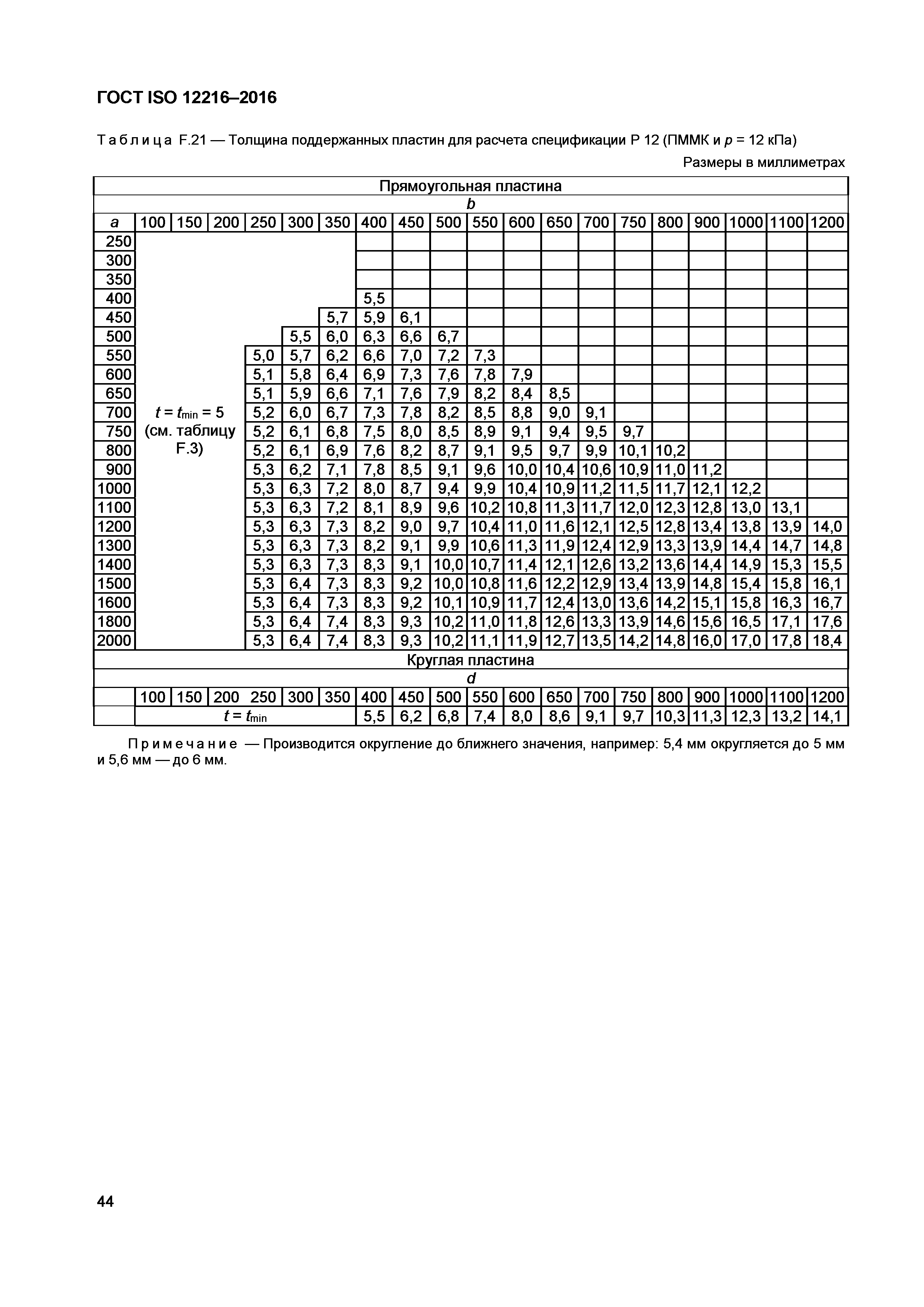 ГОСТ ISO 12216-2016