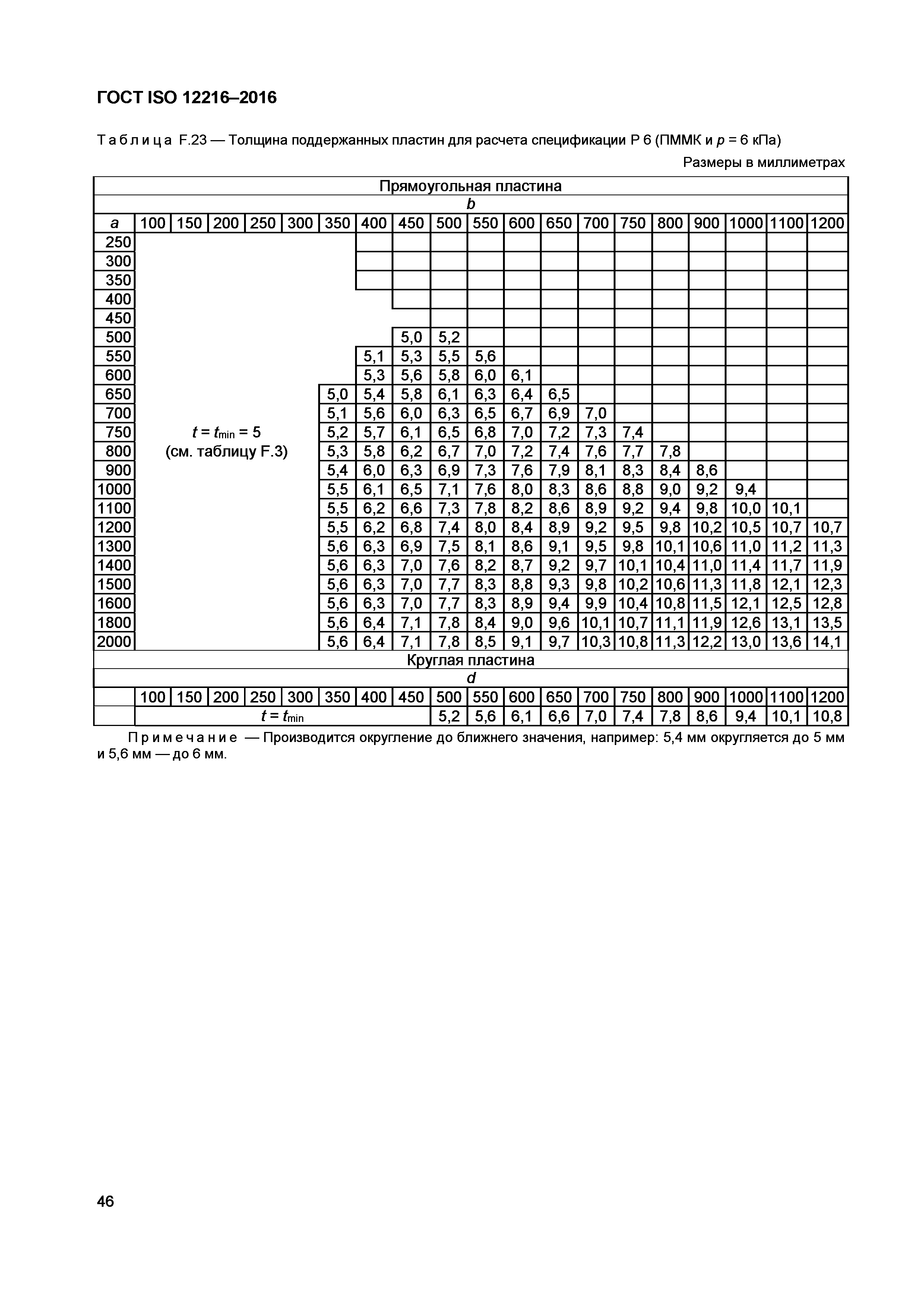 ГОСТ ISO 12216-2016