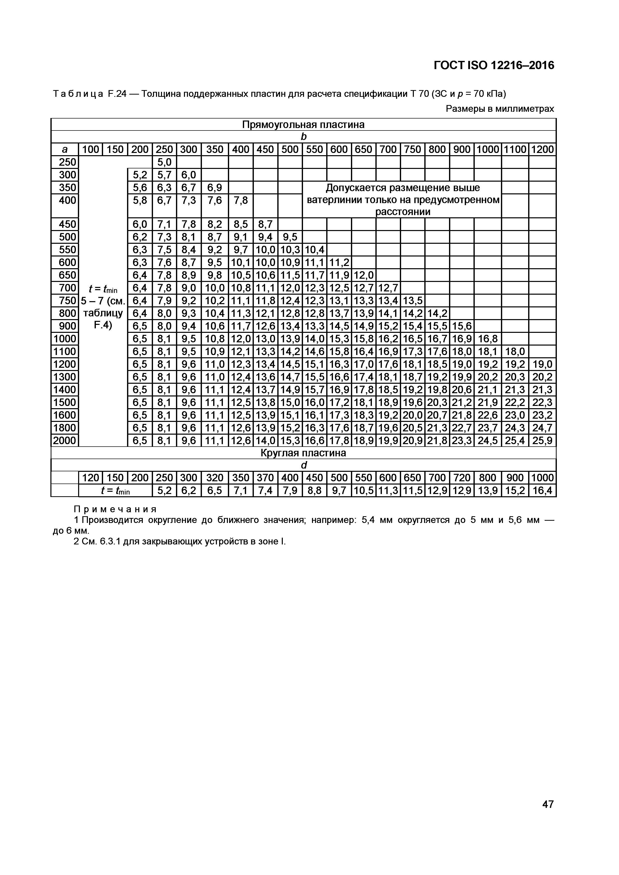 ГОСТ ISO 12216-2016