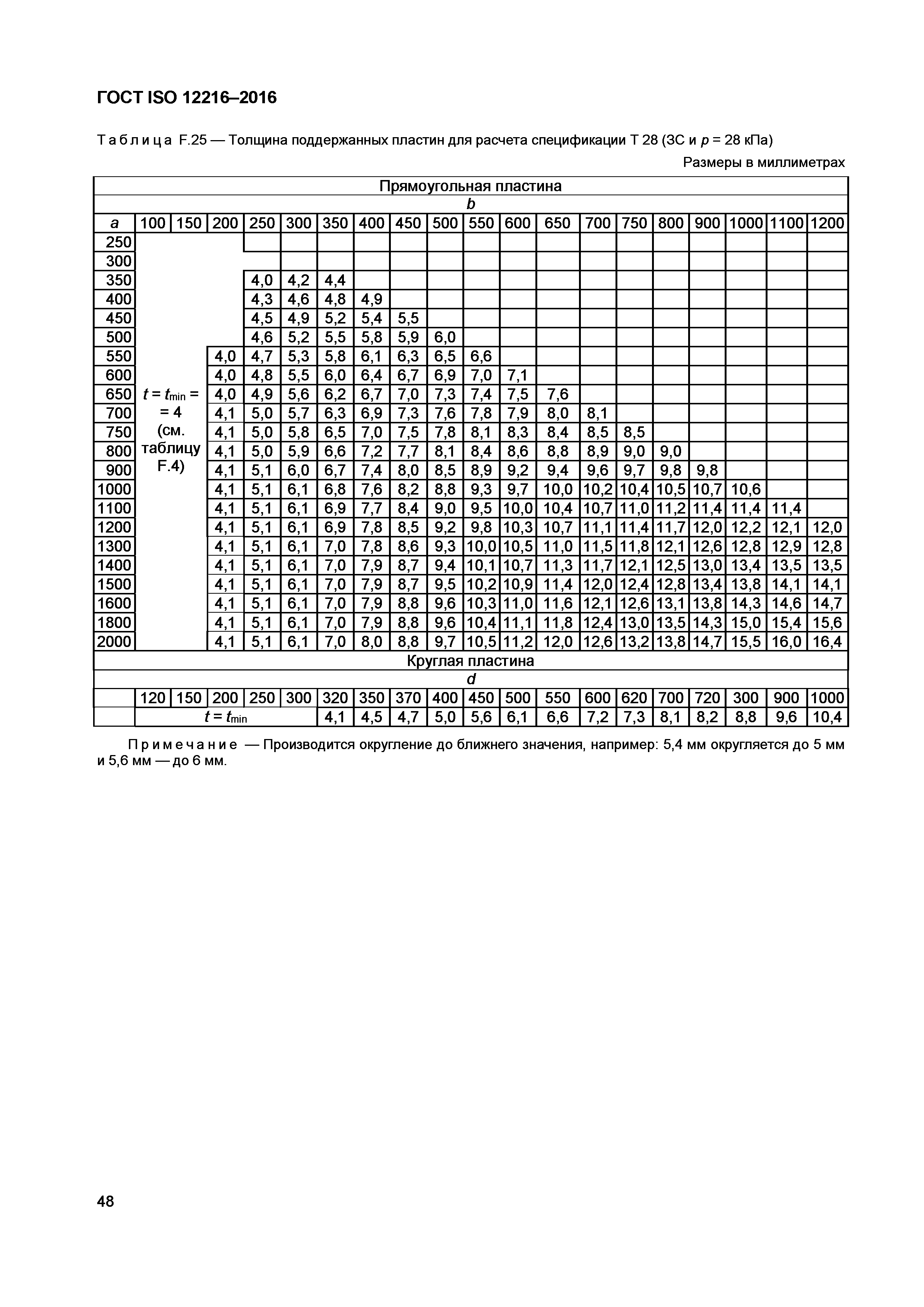 ГОСТ ISO 12216-2016