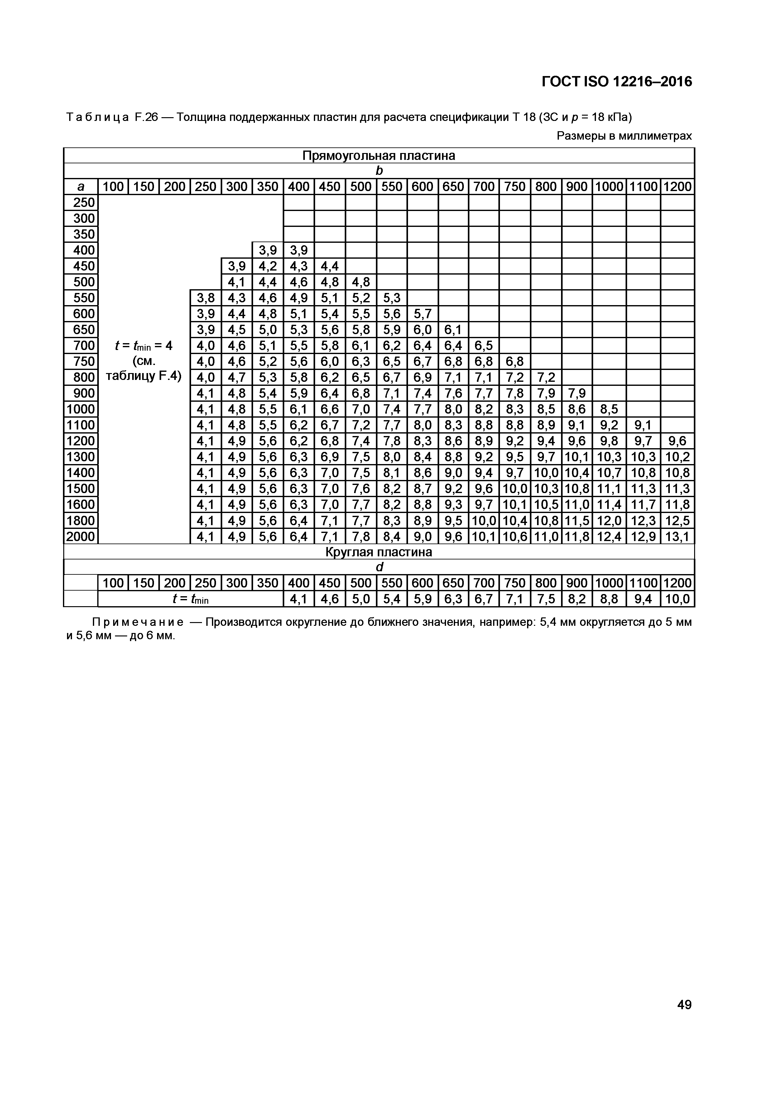 ГОСТ ISO 12216-2016