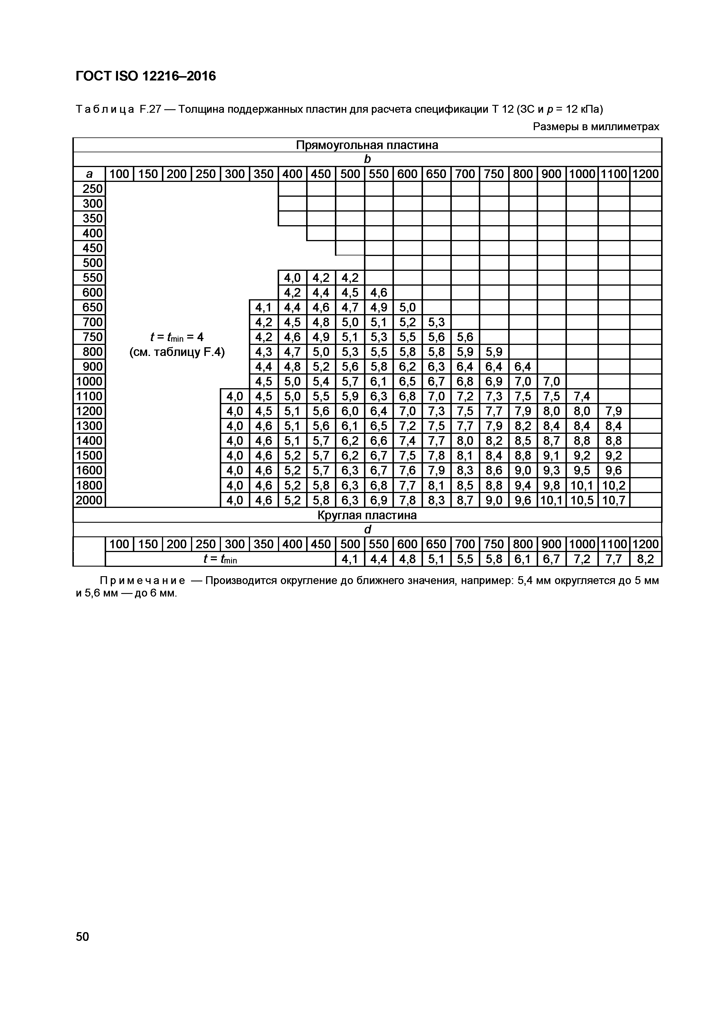 ГОСТ ISO 12216-2016