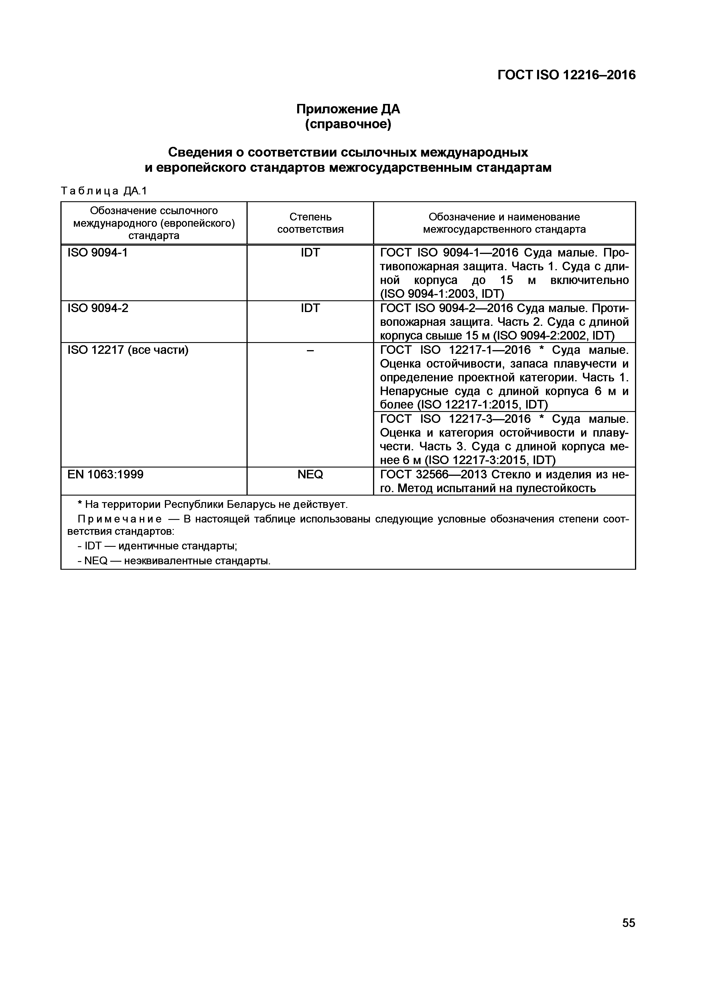 ГОСТ ISO 12216-2016