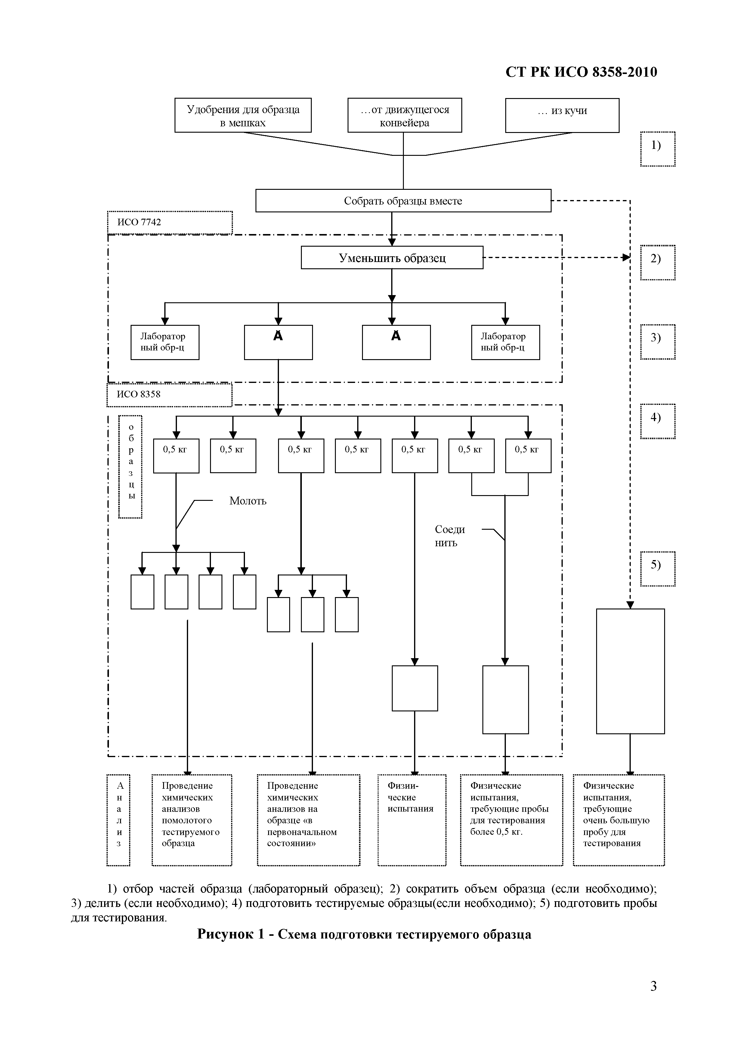 СТ РК ИСО 8358-2010