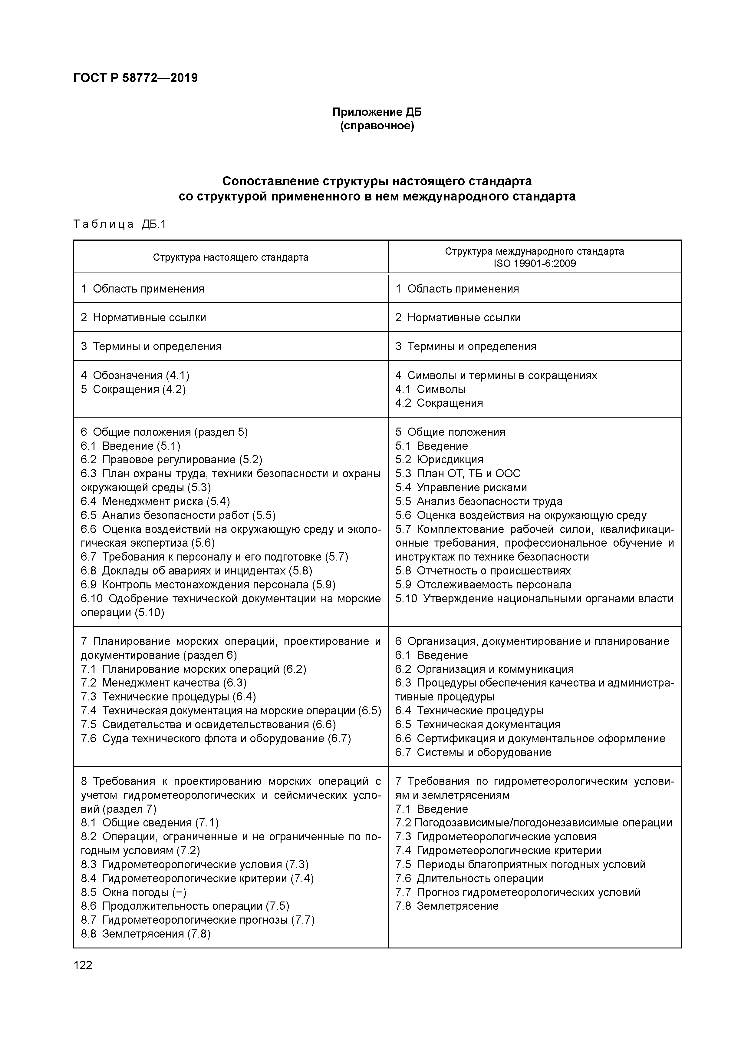 ГОСТ Р 58772-2019