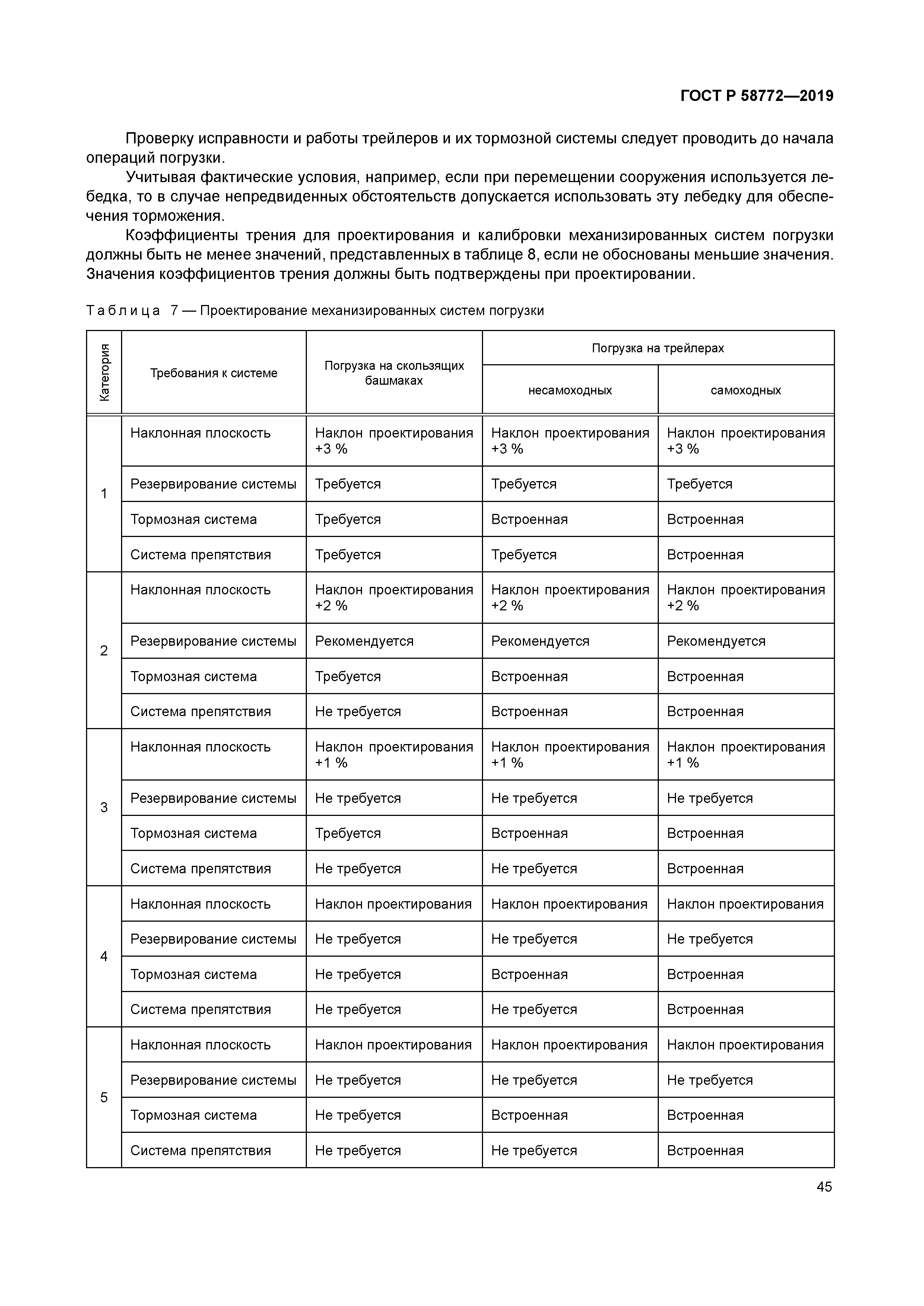 ГОСТ Р 58772-2019