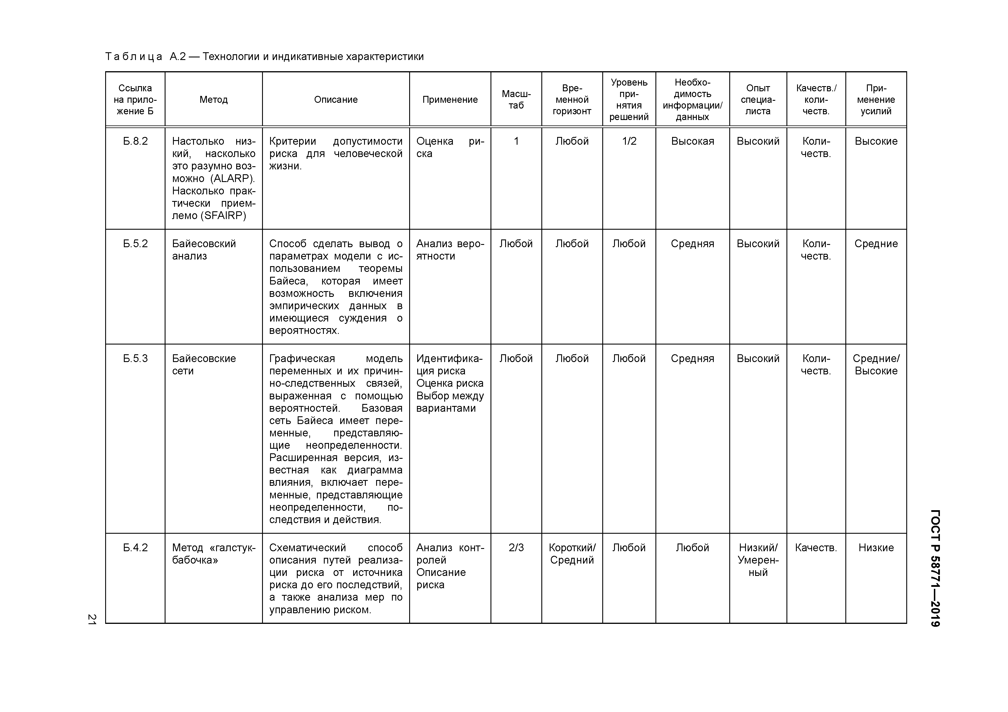 ГОСТ Р 58771-2019