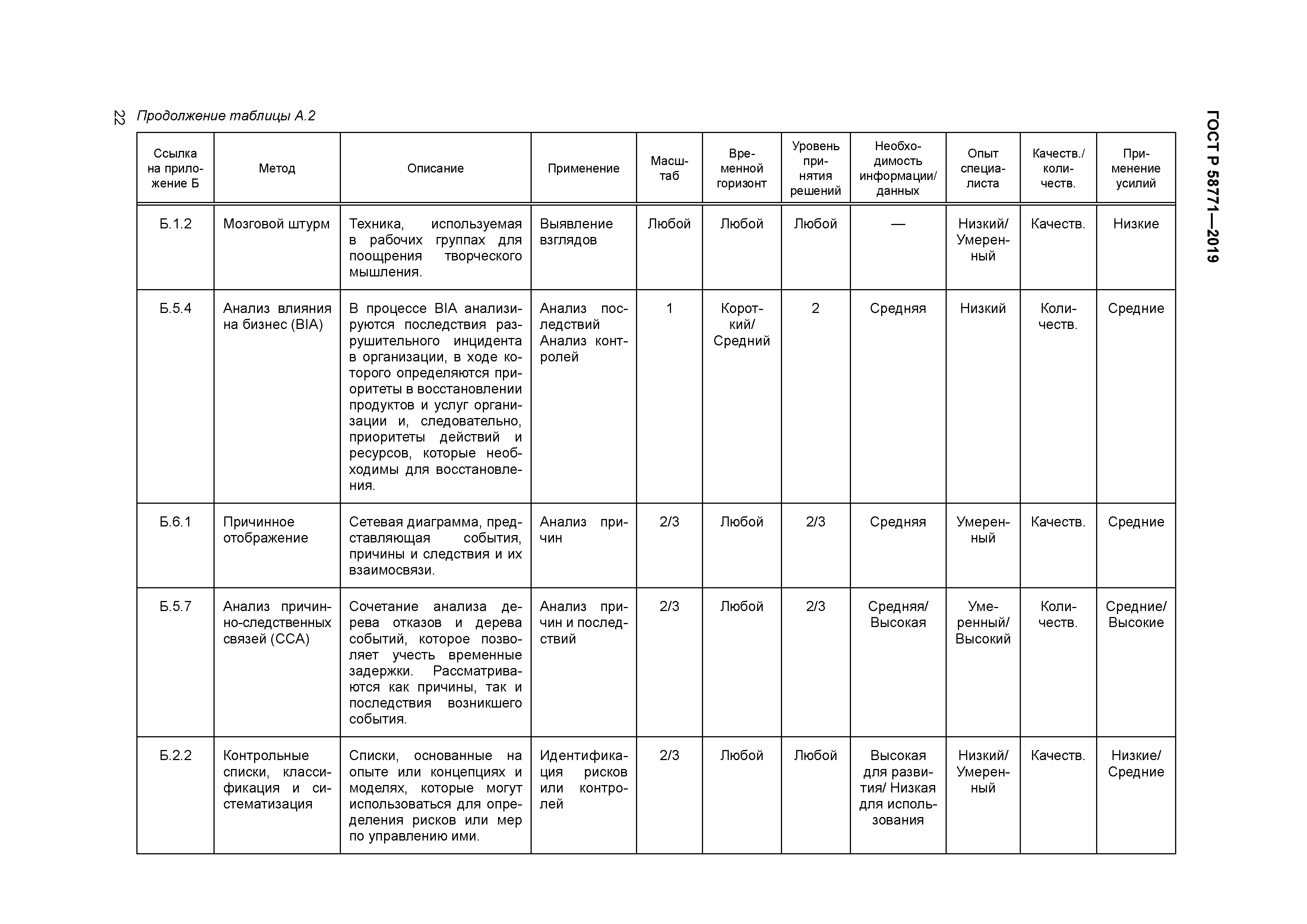 ГОСТ Р 58771-2019