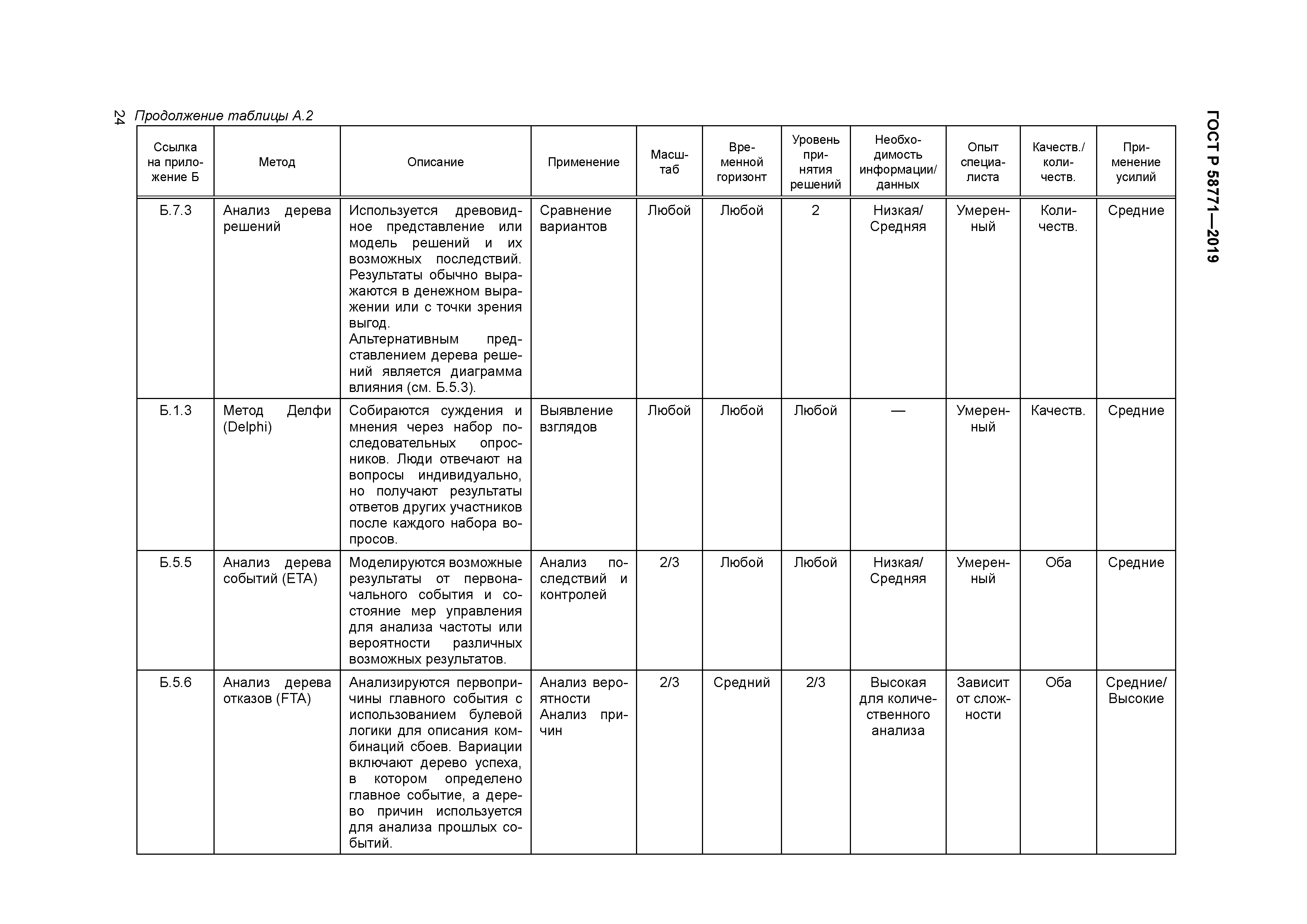 ГОСТ Р 58771-2019