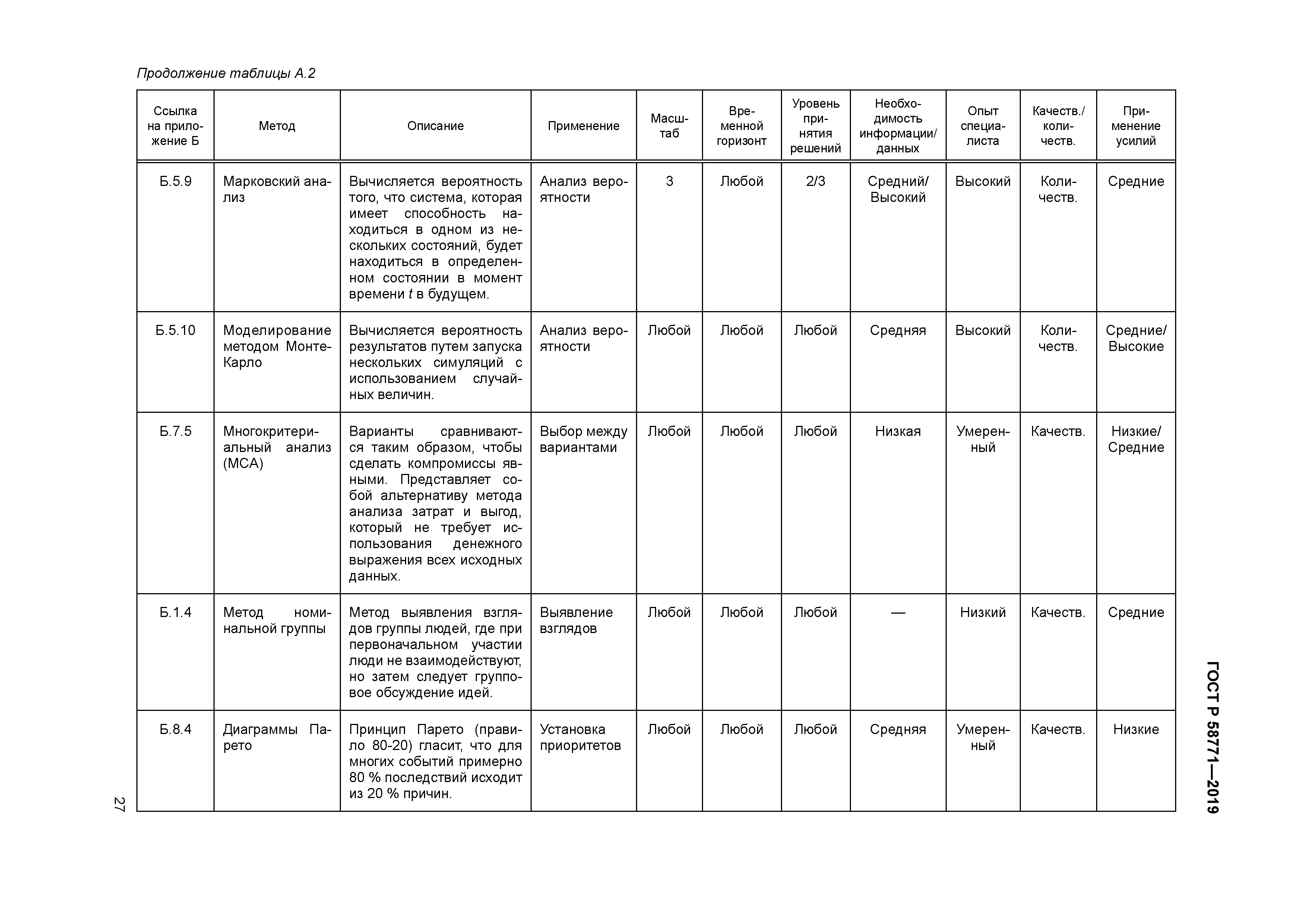 ГОСТ Р 58771-2019