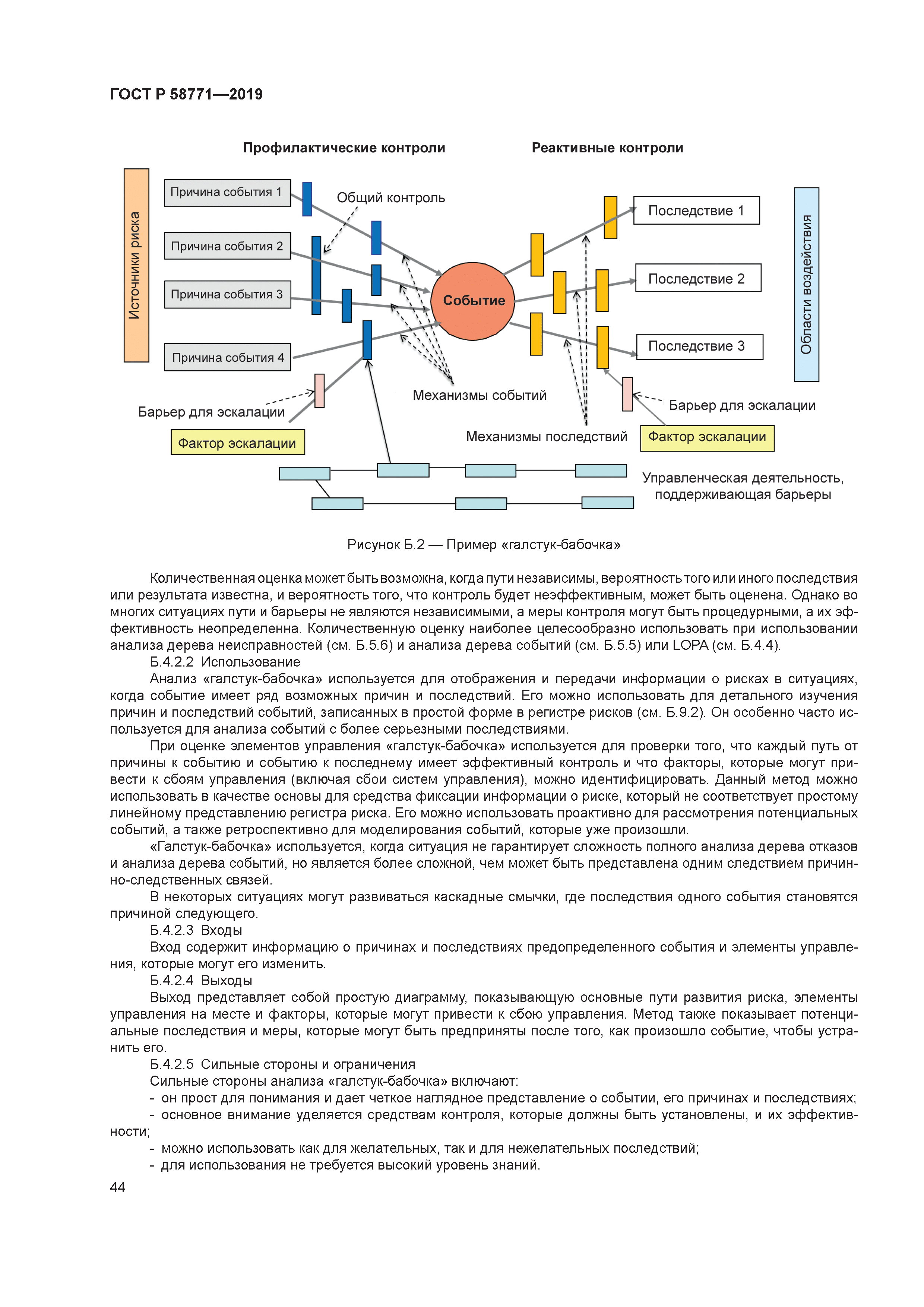 ГОСТ Р 58771-2019