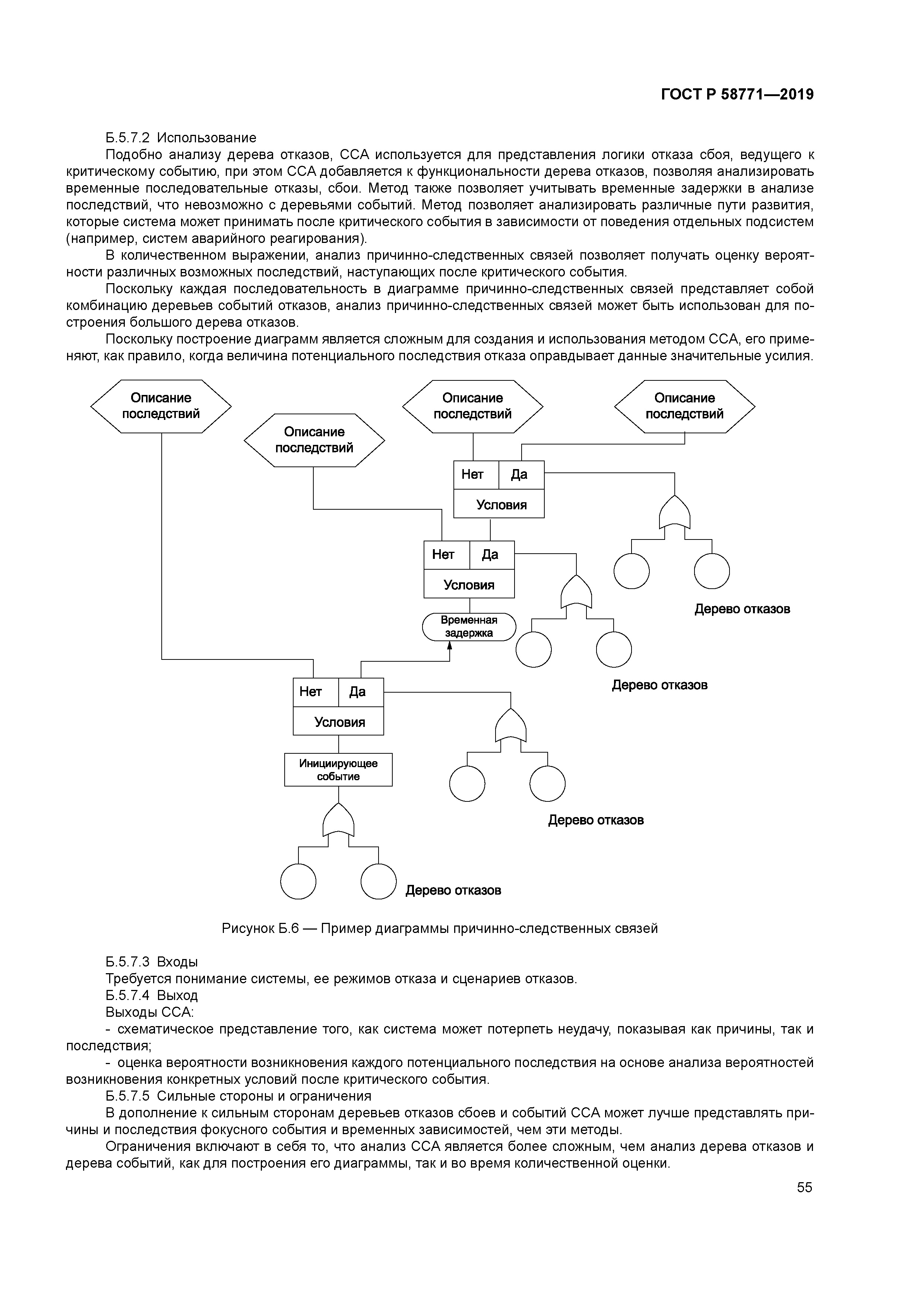ГОСТ Р 58771-2019