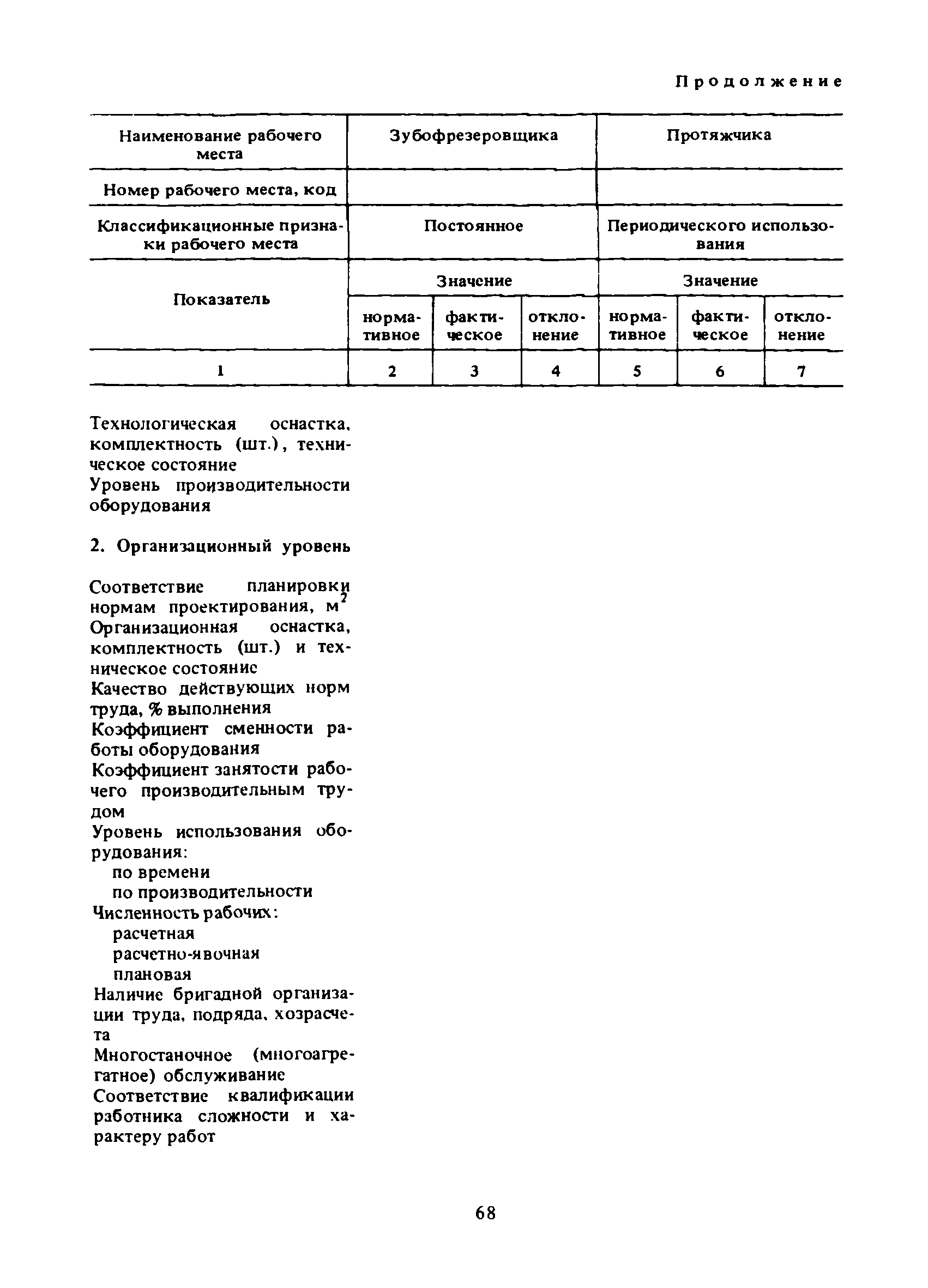 Скачать Положение об аттестации, рационализации, учете и планировании рабочих  мест в машиностроении