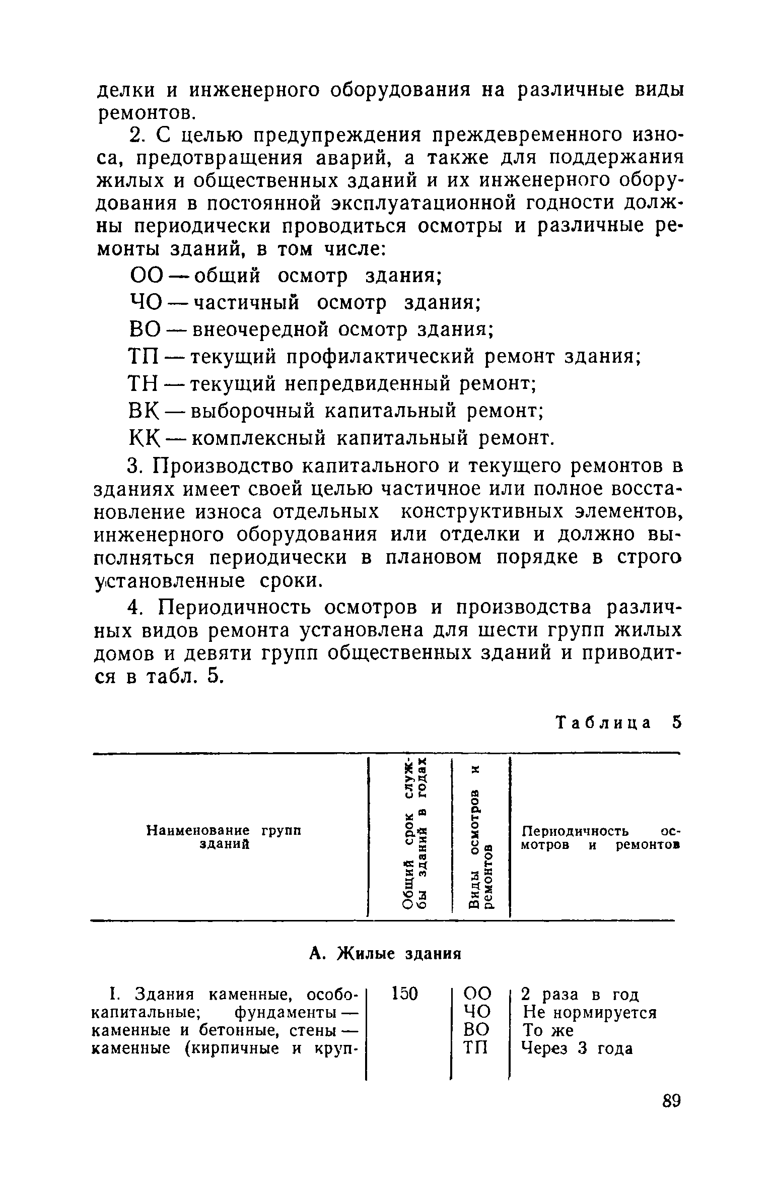 Скачать Положение о проведении планово-предупредительного ремонта жилых и  общественных зданий