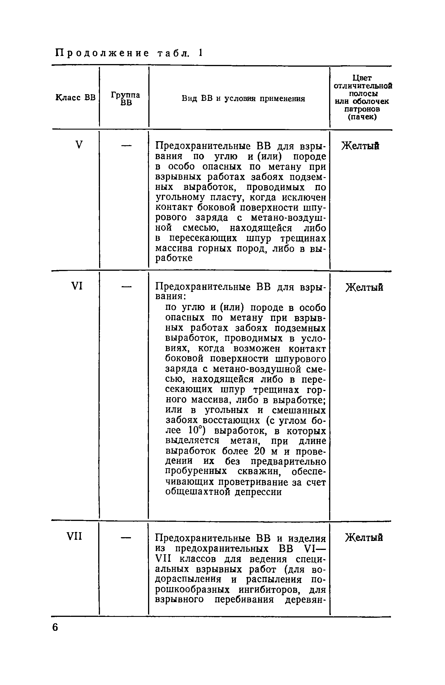 Скачать Перечень рекомендуемых промышленных взрывчатых материалов, приборов  взрывания и контроля