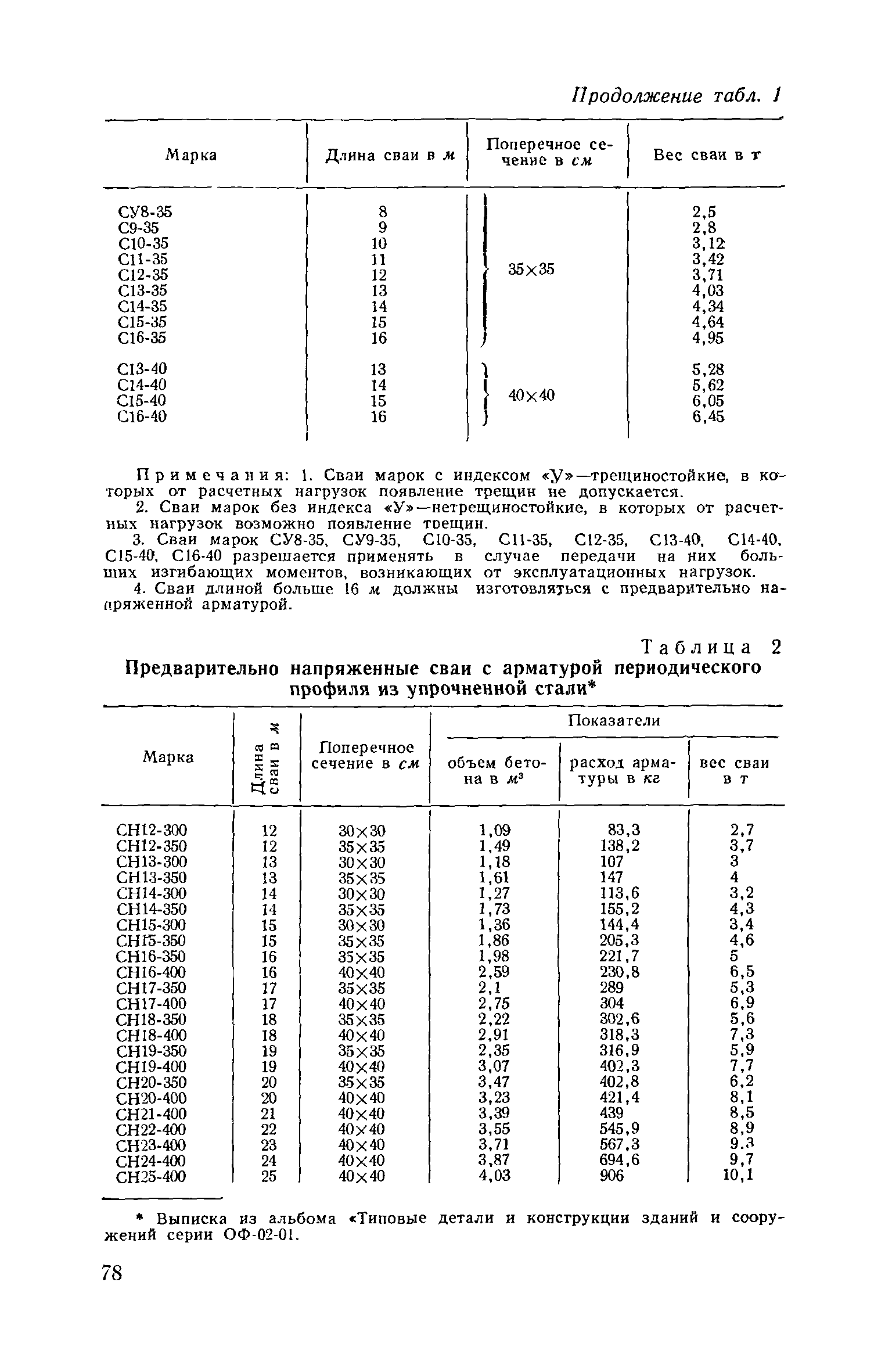 Теплоемкость и теплота парообразования. Удельная теплота теплоемкость спирта. Теплоемкость этилового спирта и воды. Удельная теплота нагрева спирта. Теплоемкость этилового спирта.