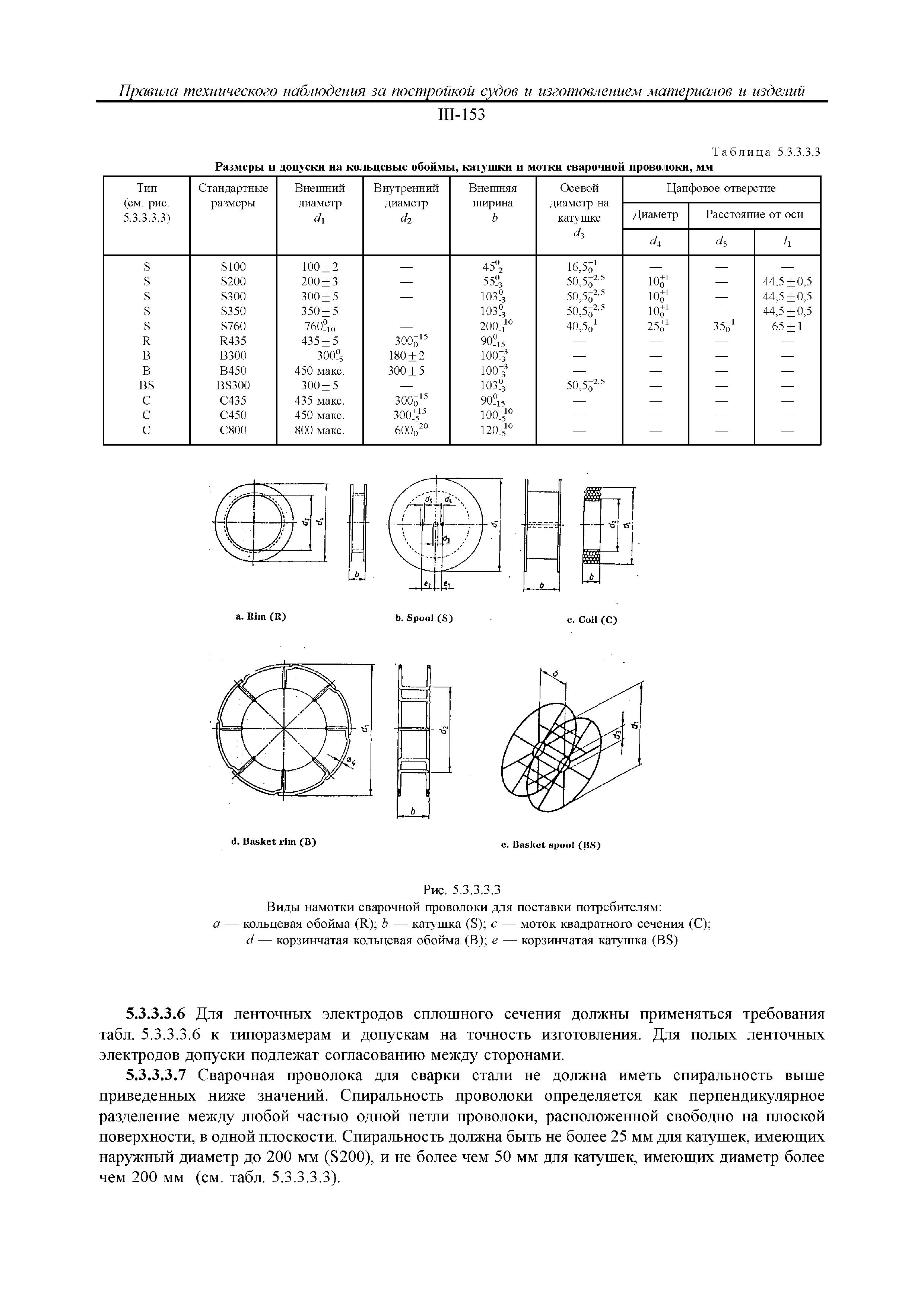 НД 2-020101-130