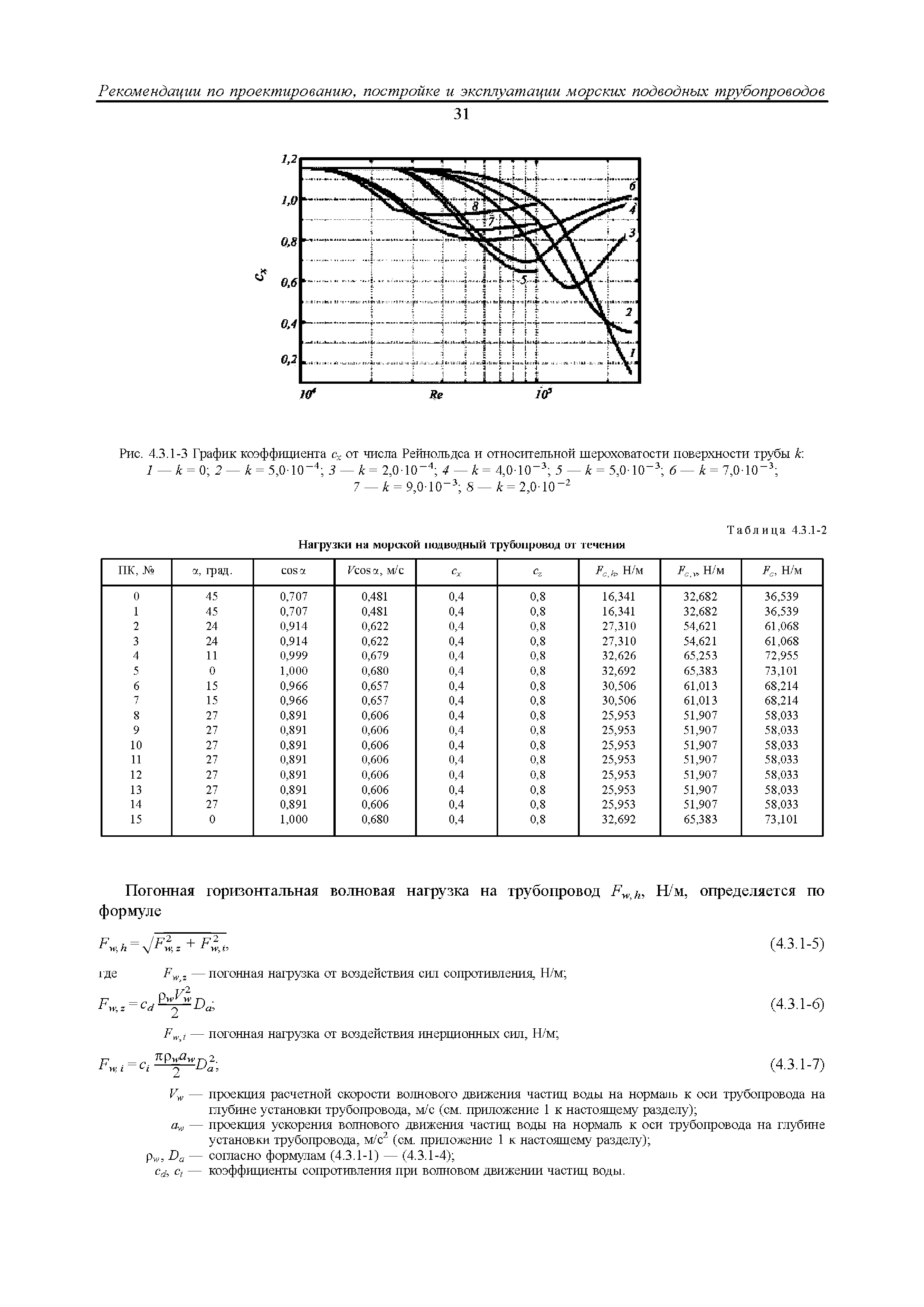 НД 2-090601-007