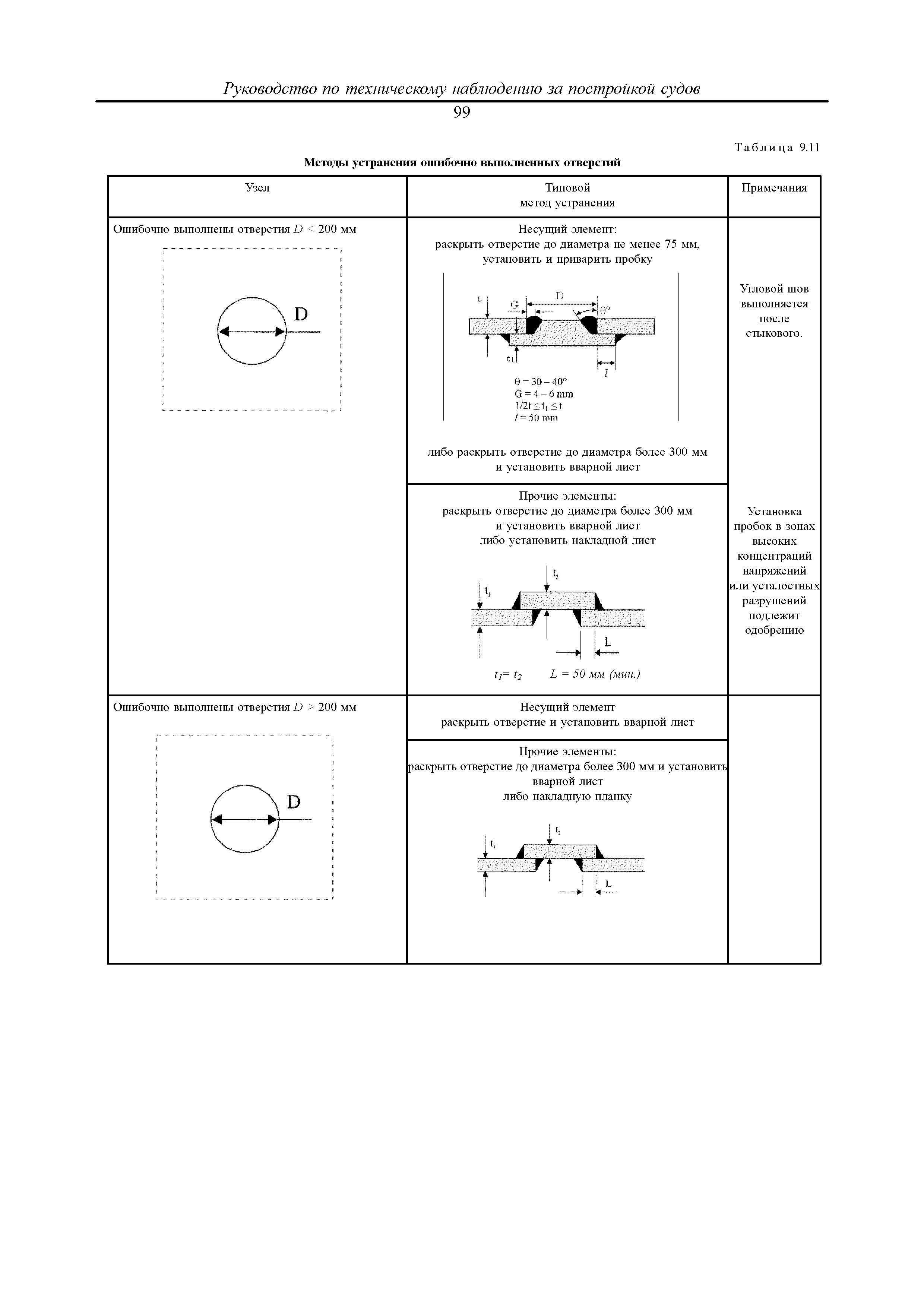 НД 2-030101-034