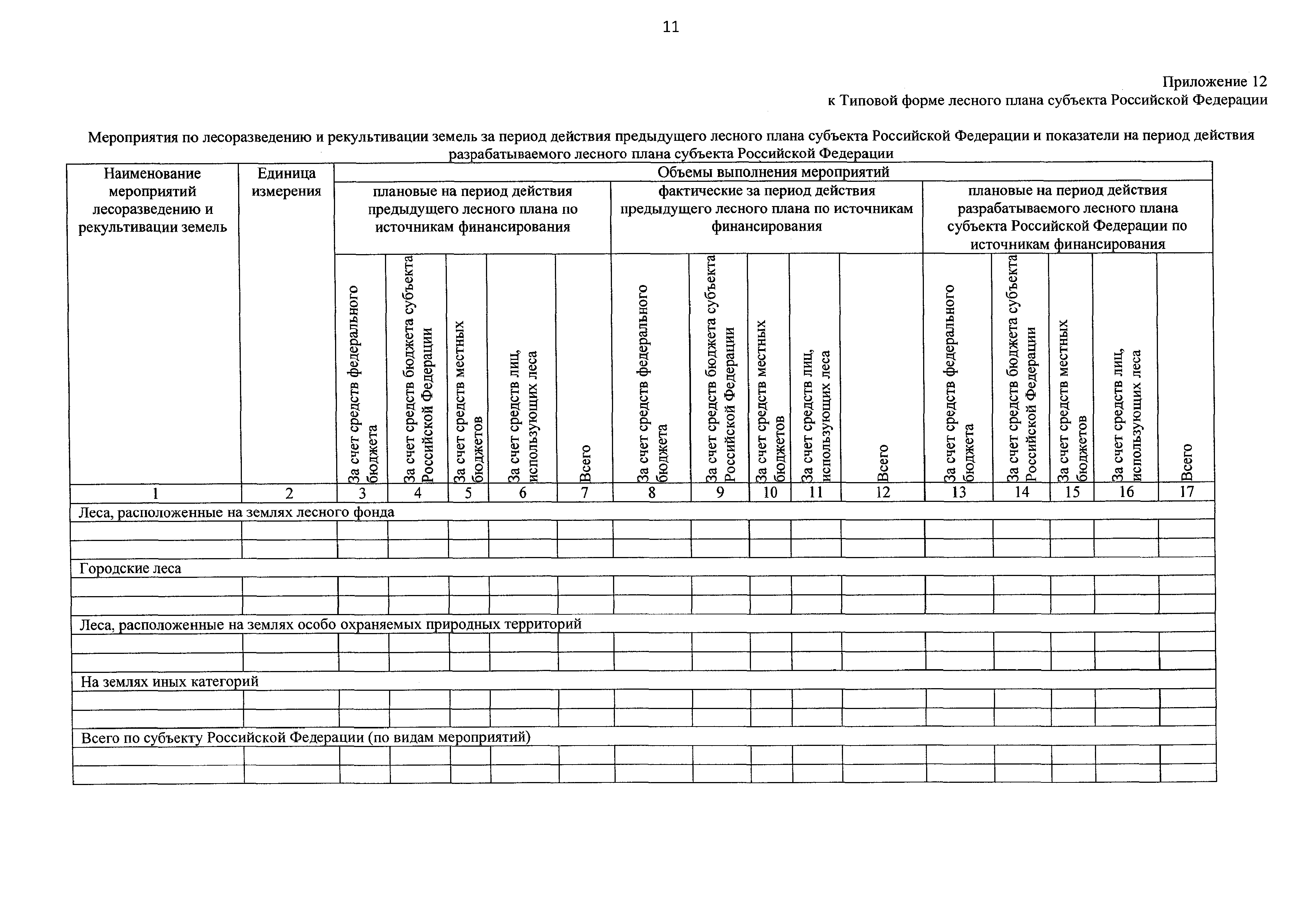 Цели и задачи лесного планирования. Лесной план форма. Лесной план форма. Лесной план форма. Структура лесного планирования.