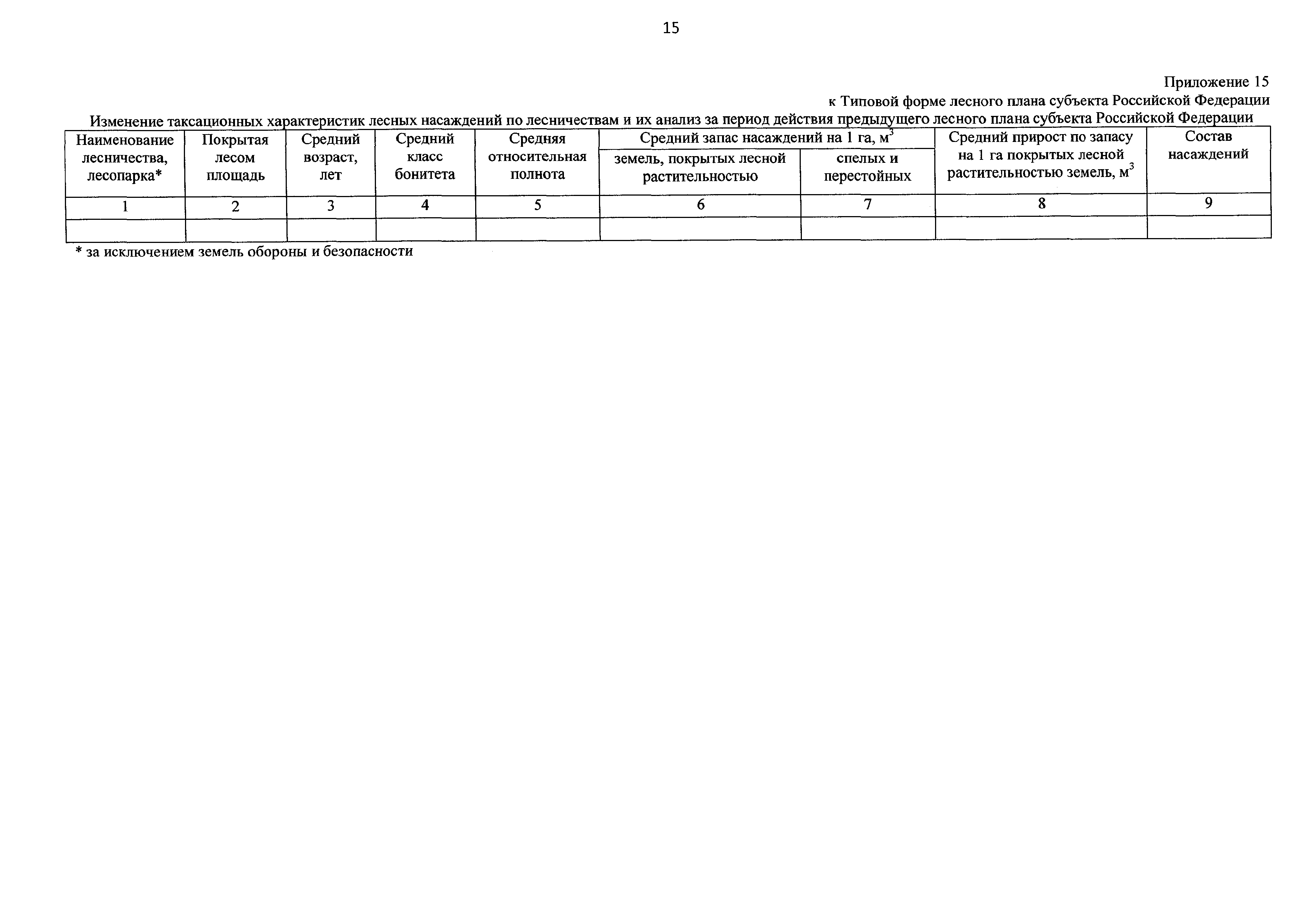 Цели и задачи лесного планирования. Лесной план форма. Лесной план форма. Лесной план форма. Лесной план форма.