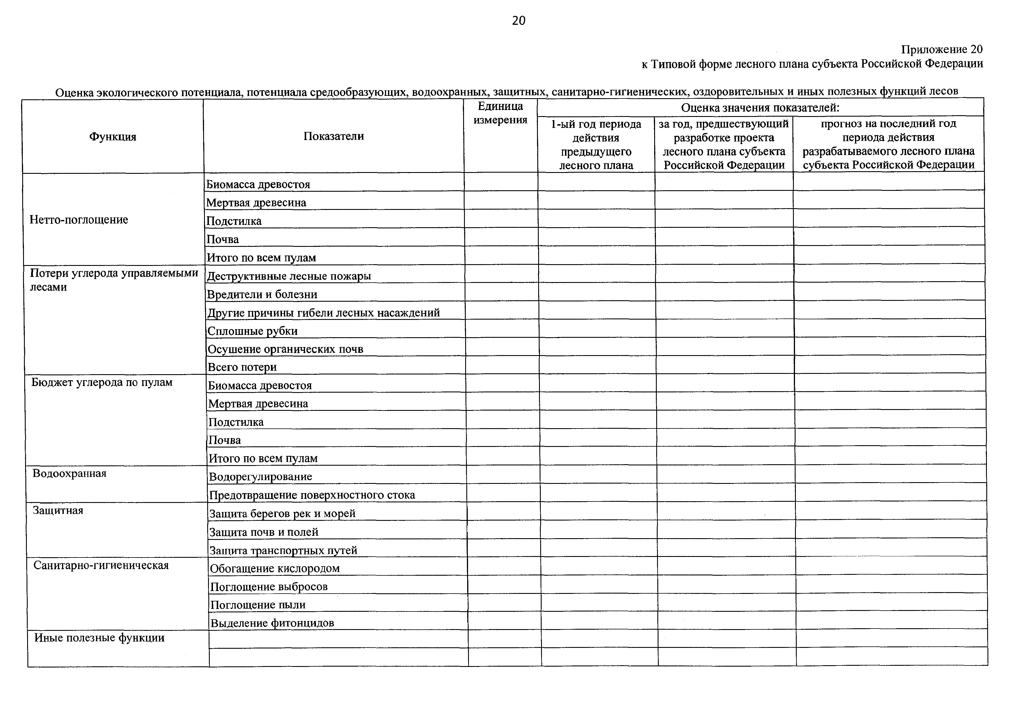 Лесной план форма. Лесной план субъекта. Структура лесного планирования. Лесной план форма. Лесной план форма.