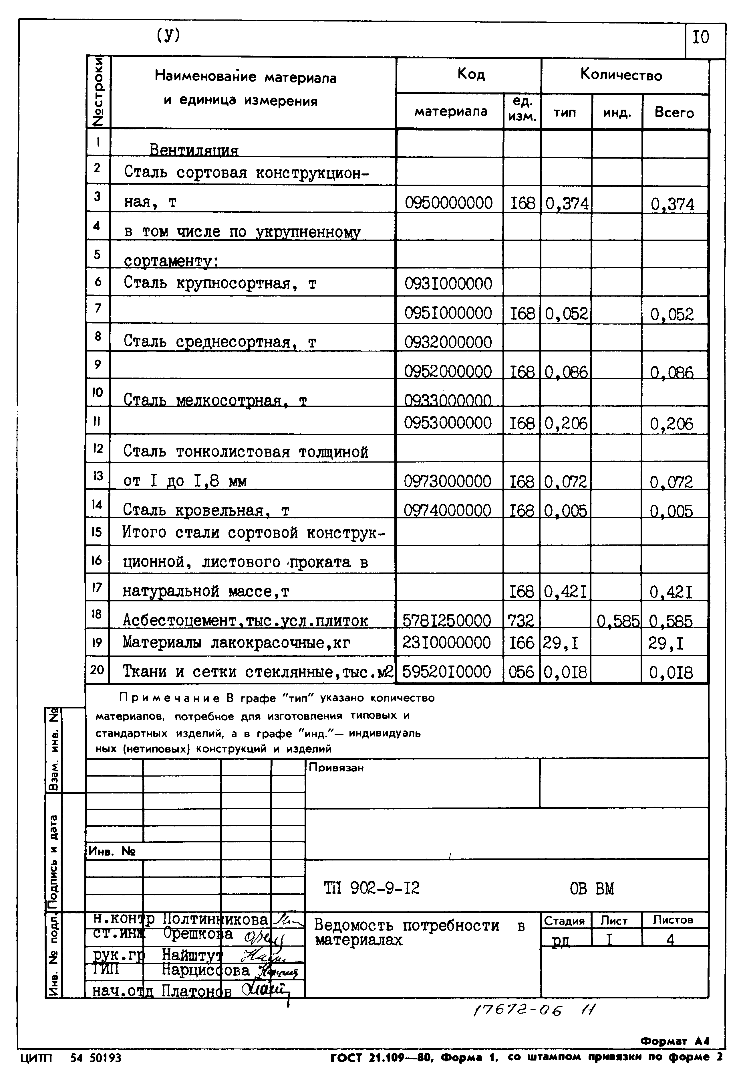 Типовой проект 902-9-12