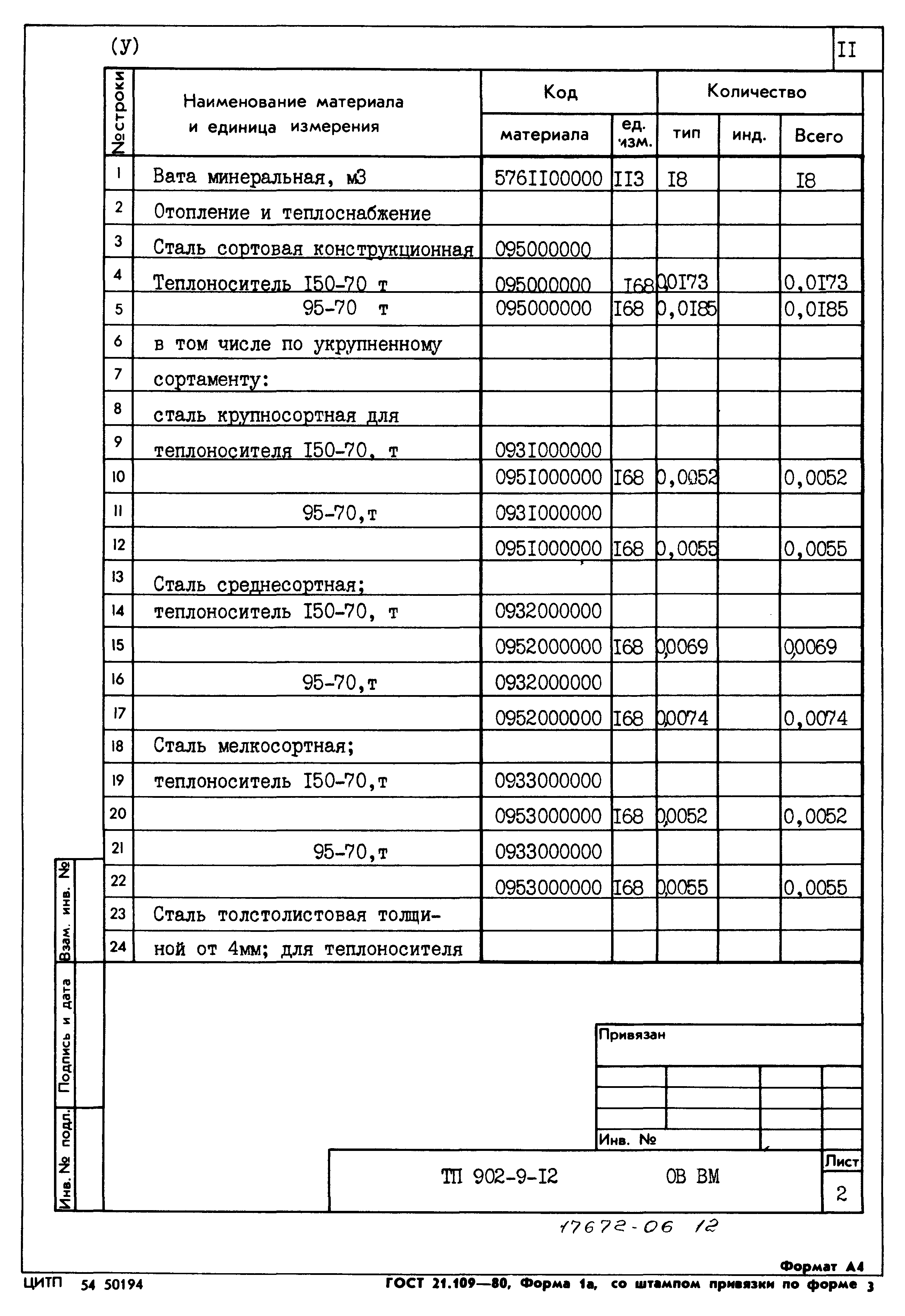 Типовой проект 902-9-12