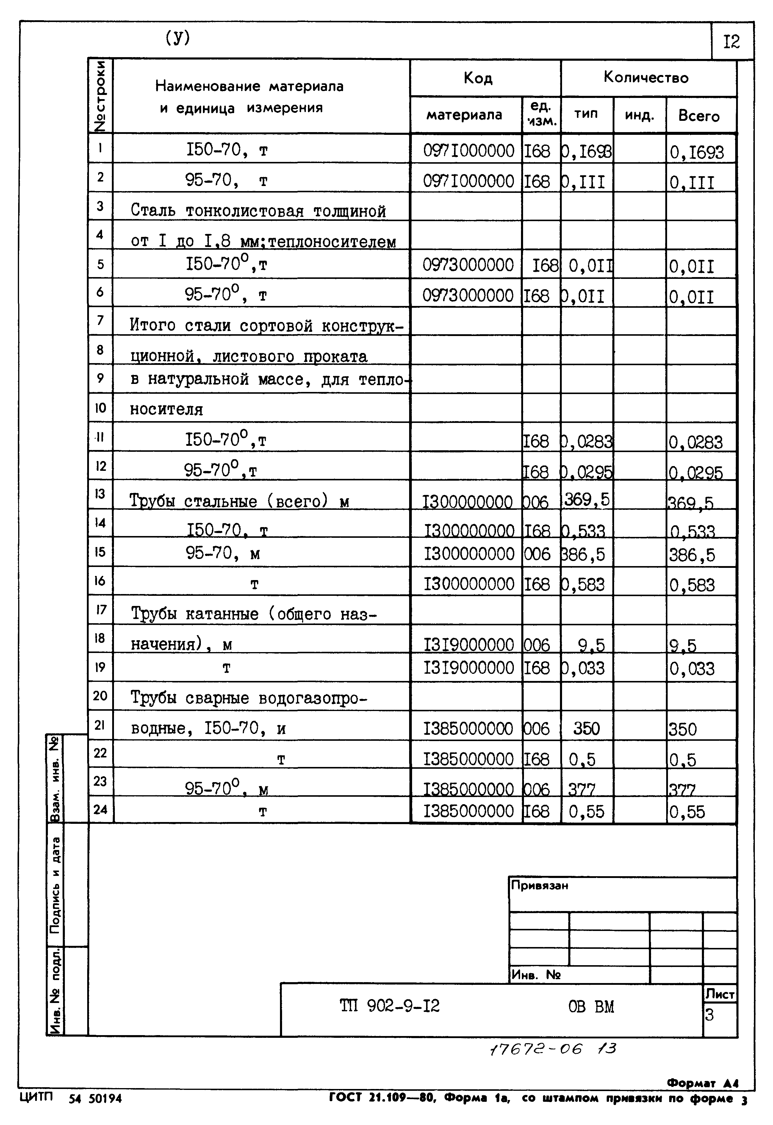Типовой проект 902-9-12