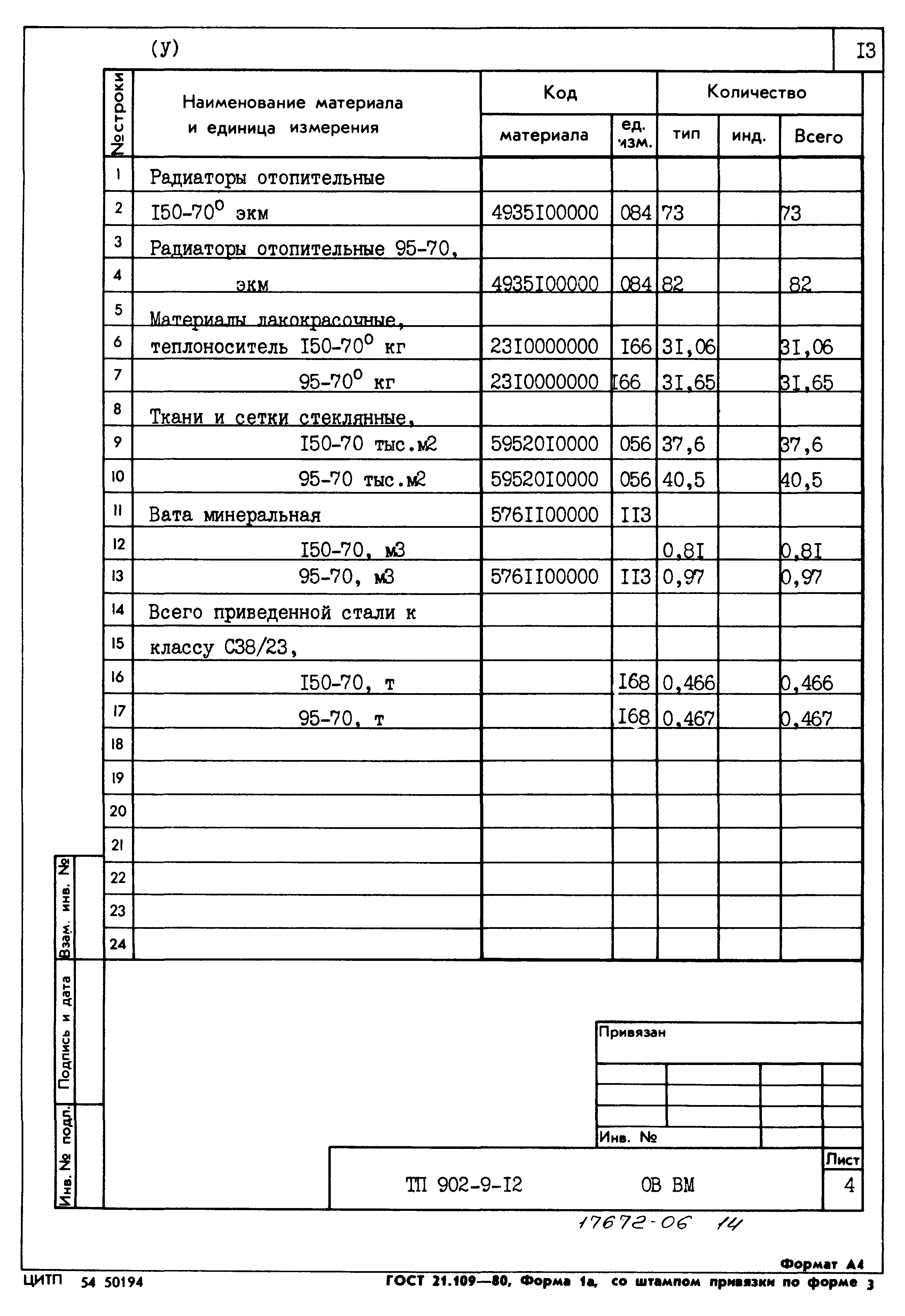 Типовой проект 902-9-12