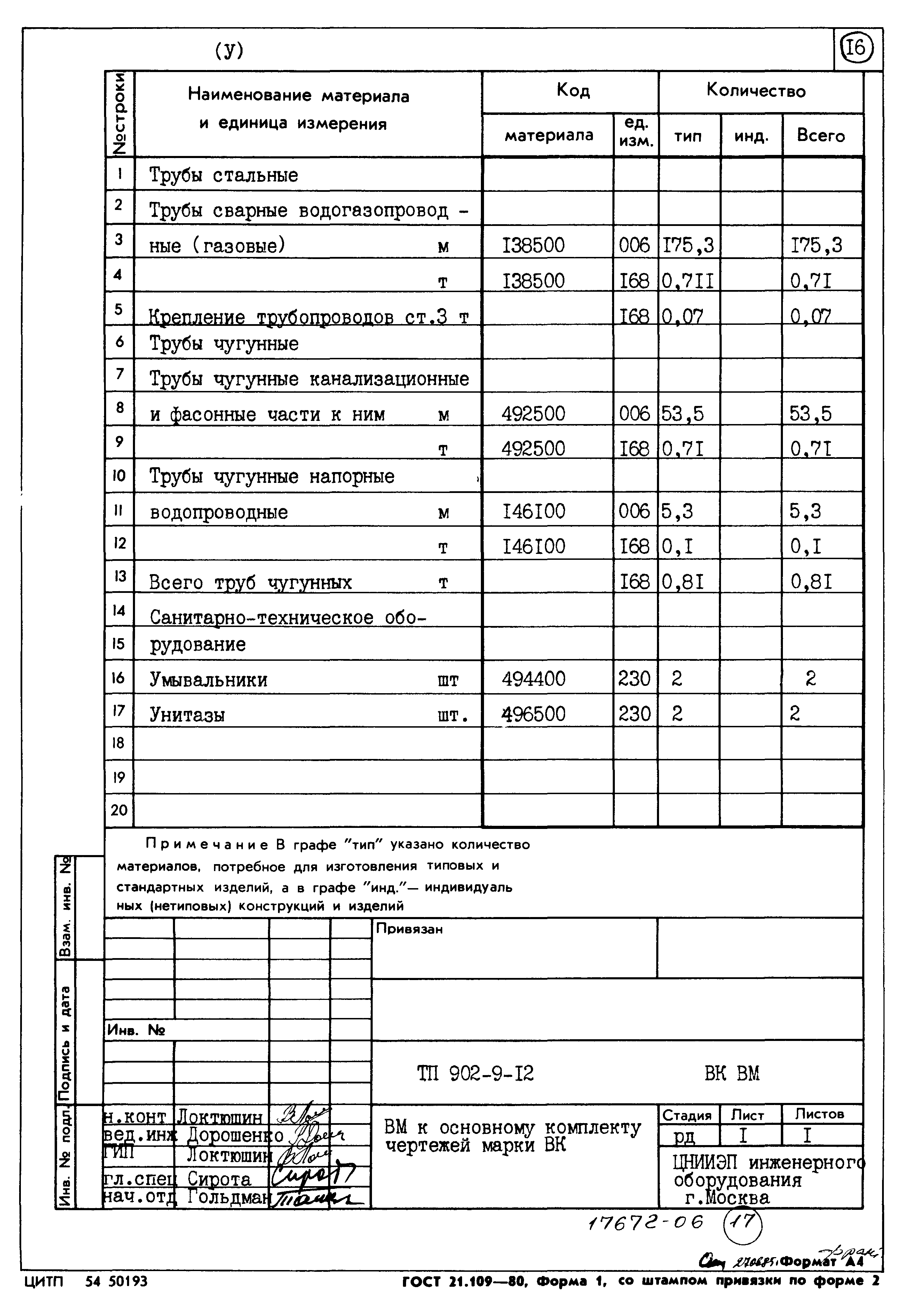 Типовой проект 902-9-12