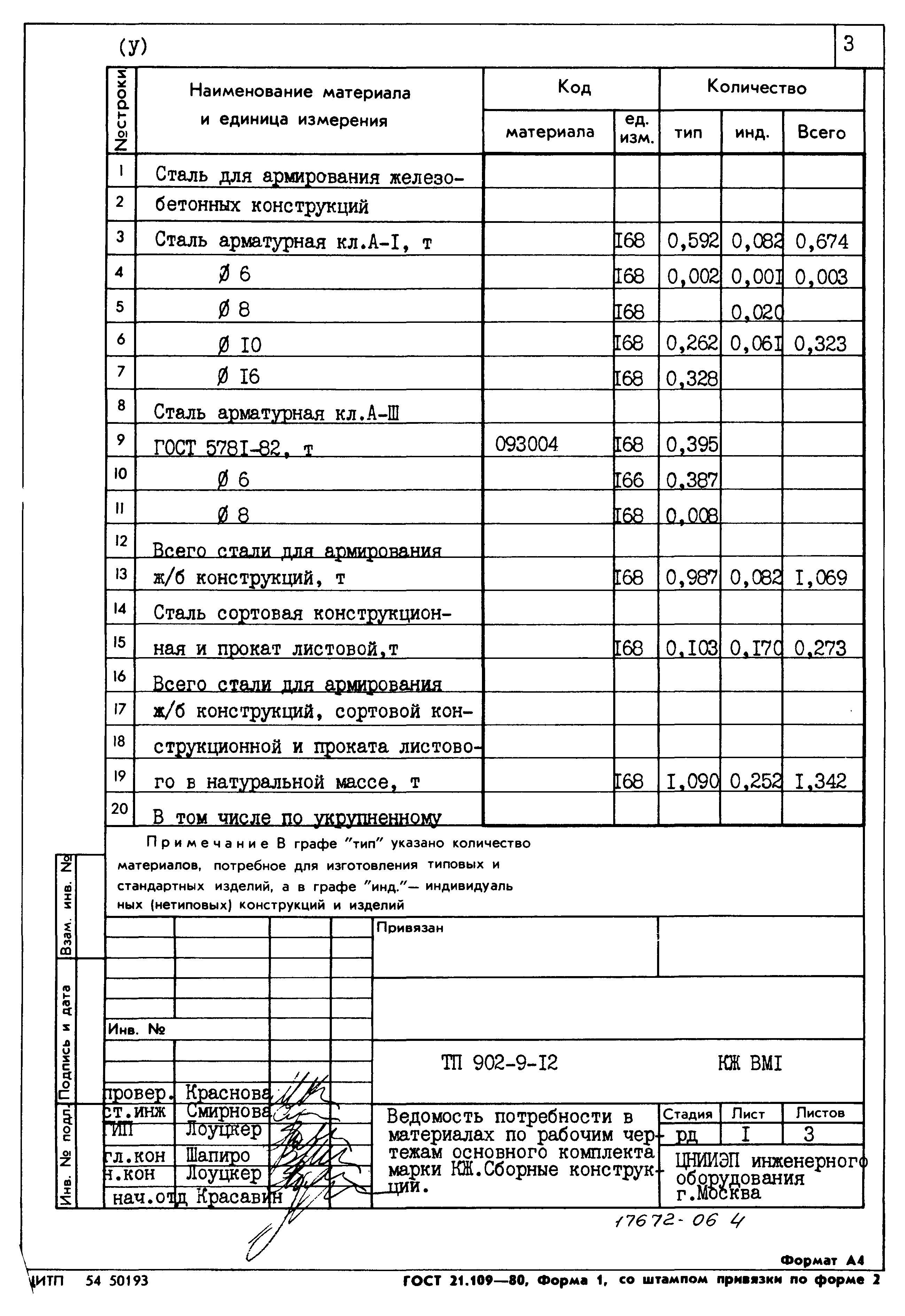 Типовой проект 902-9-12