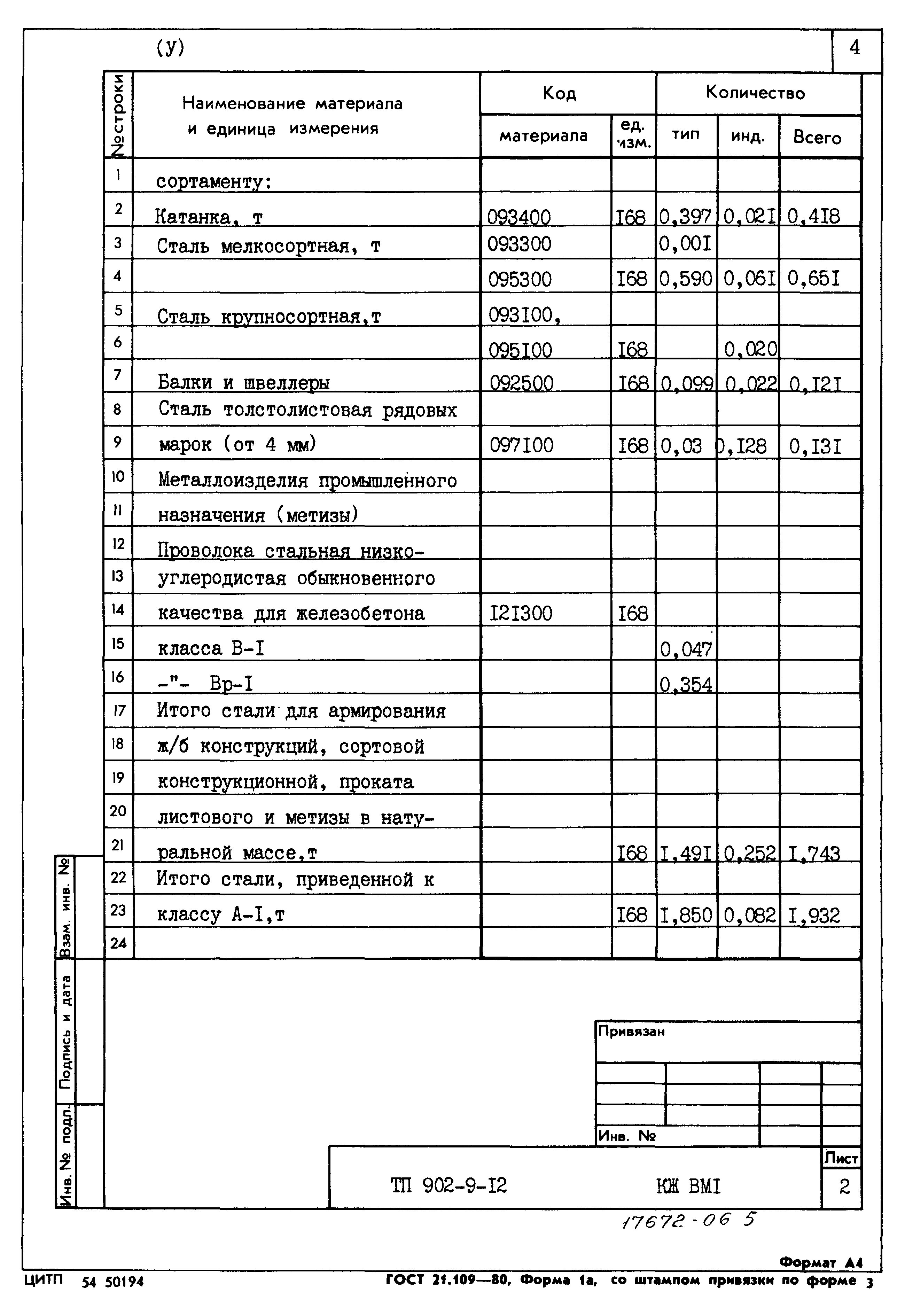 Типовой проект 902-9-12