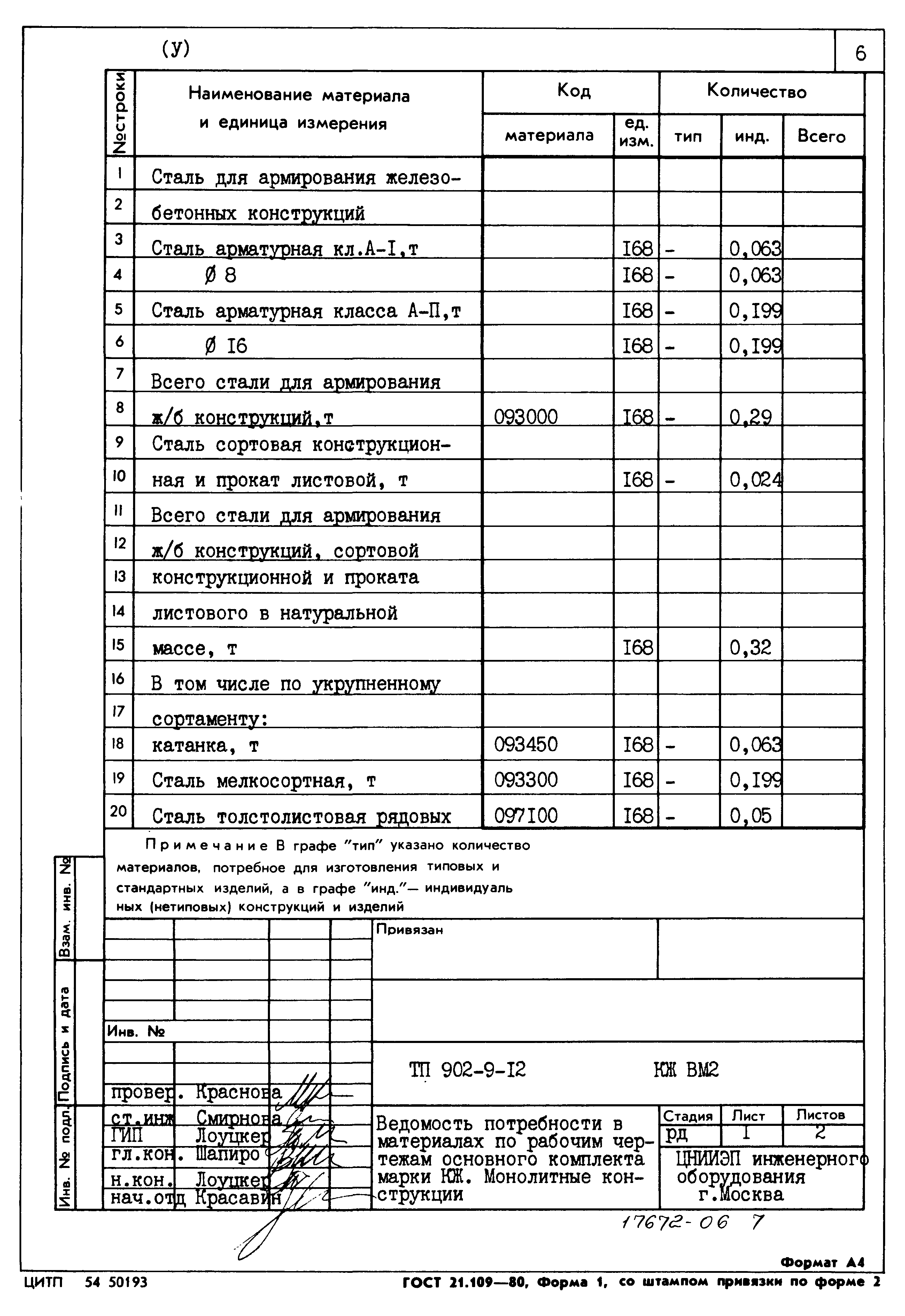 Типовой проект 902-9-12