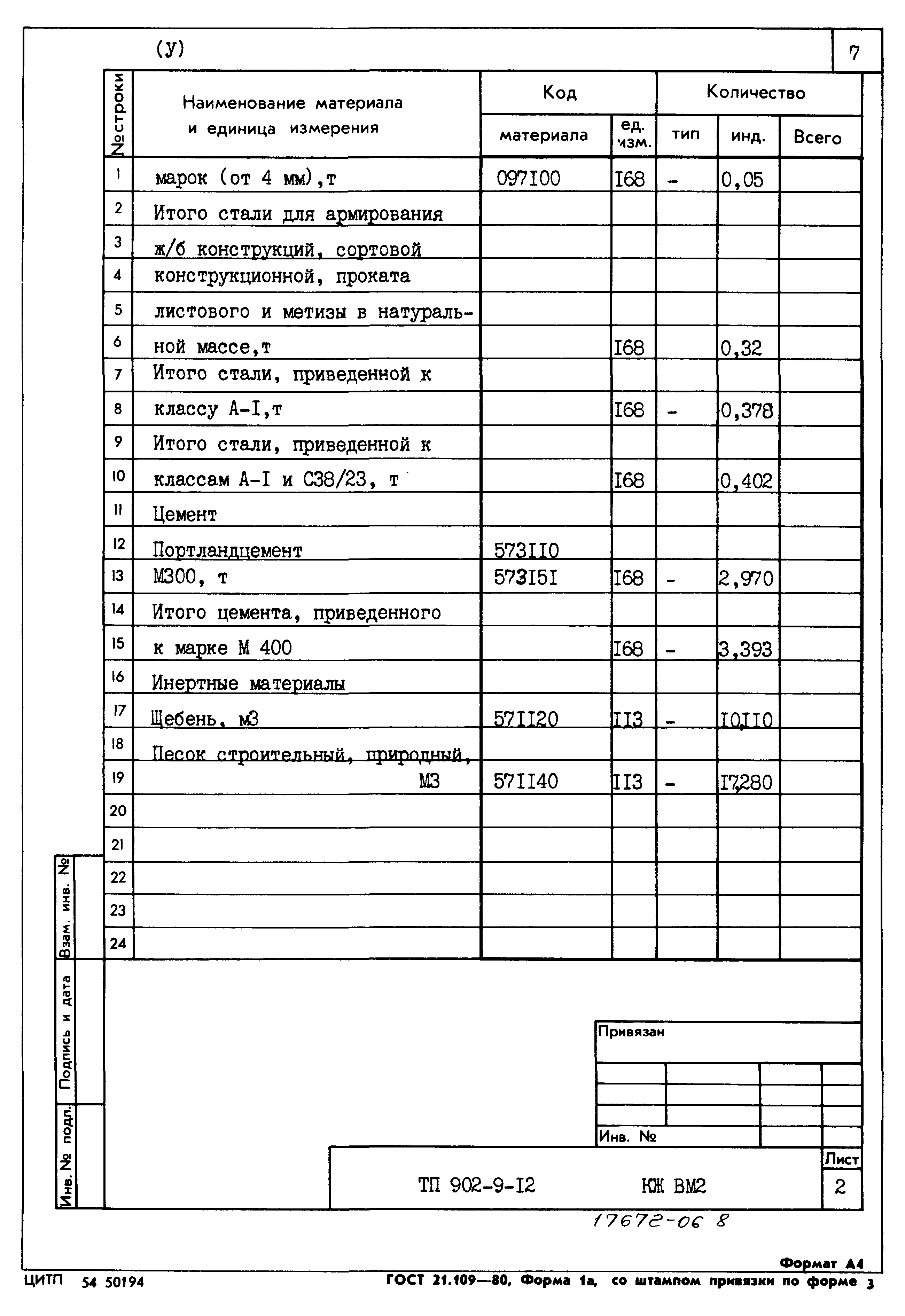 Типовой проект 902-9-12