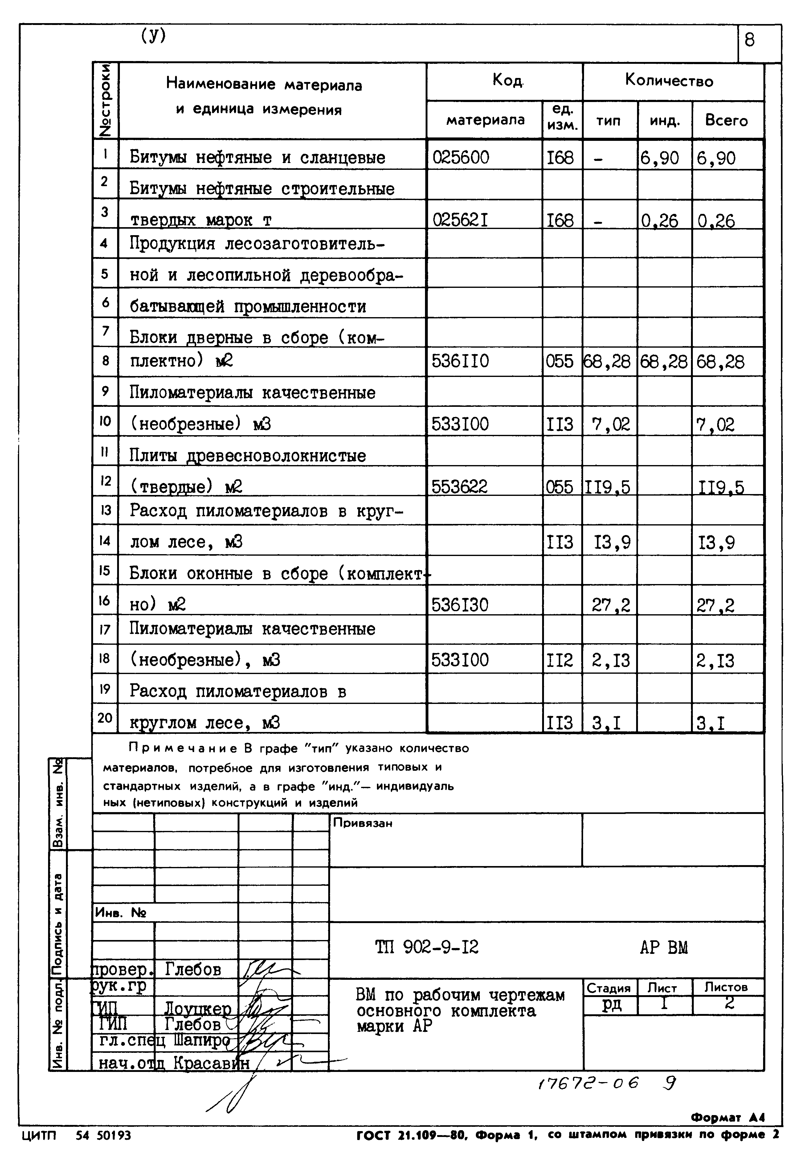 Типовой проект 902-9-12