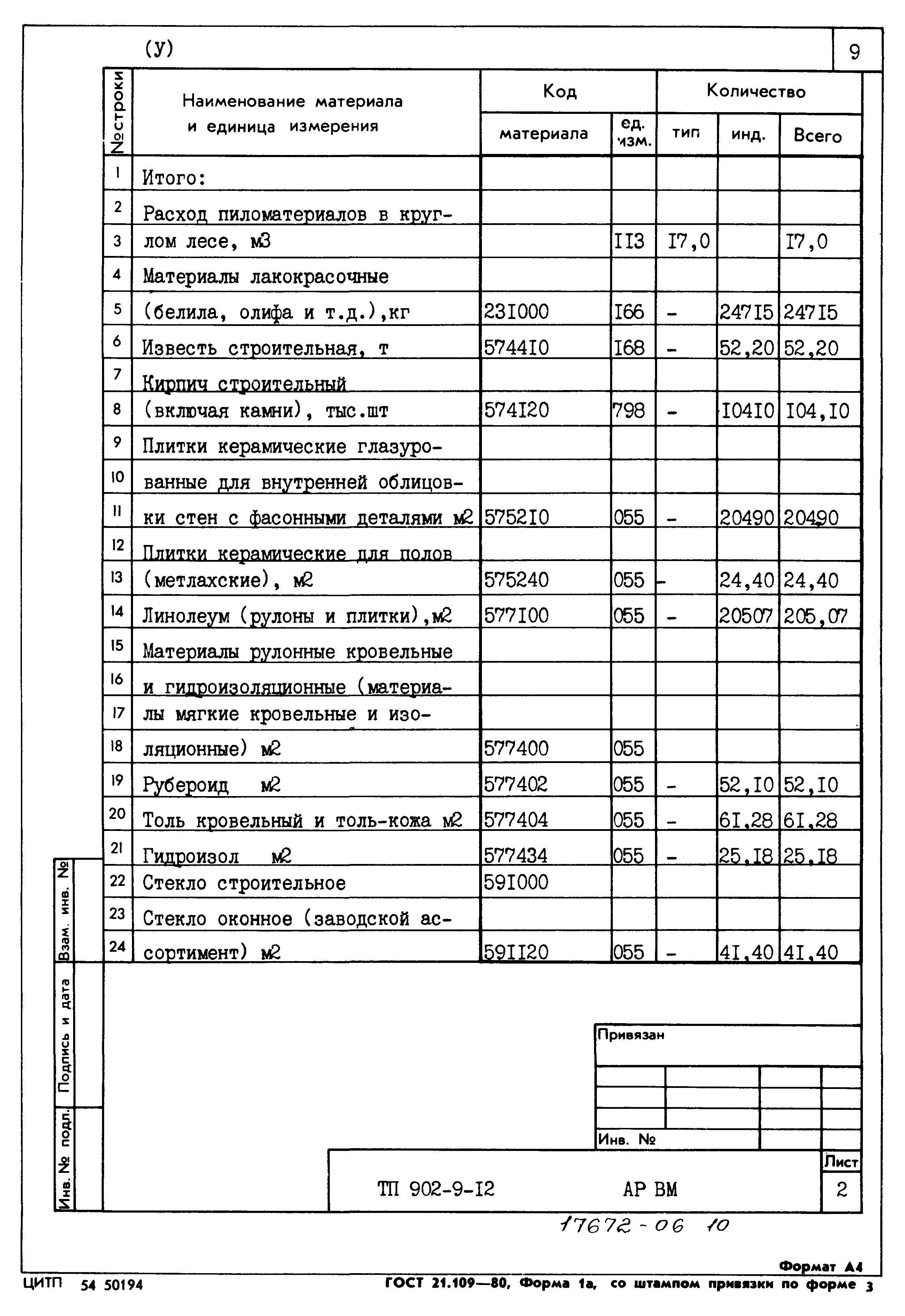 Типовой проект 902-9-12