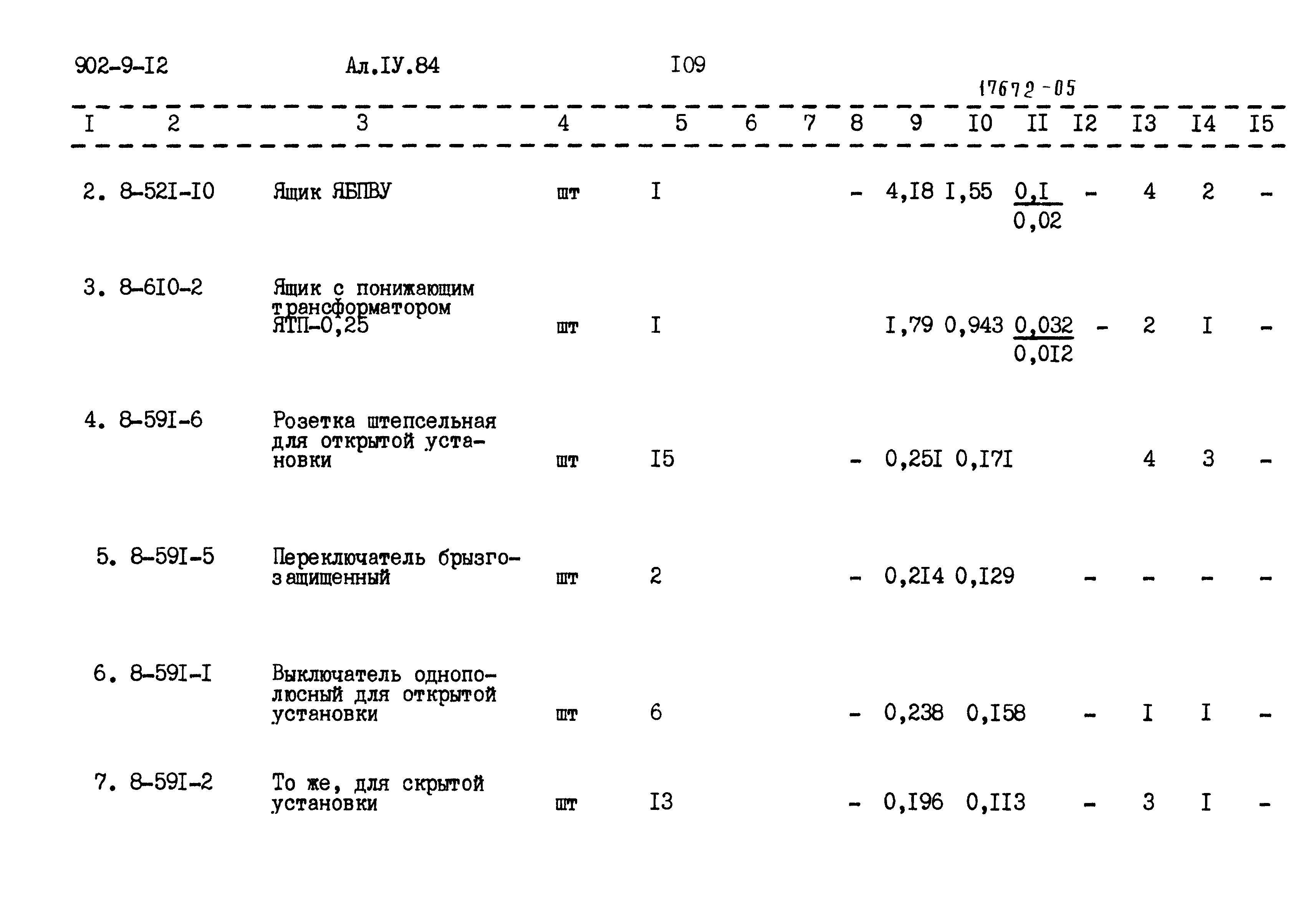Типовой проект 902-9-12