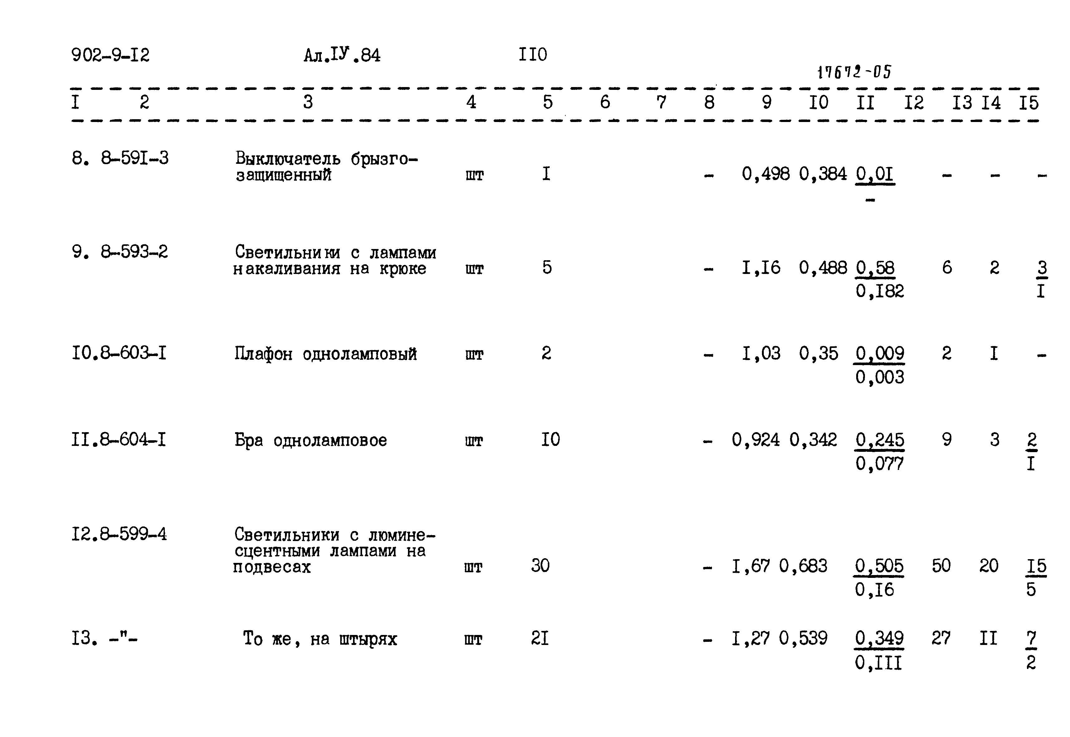 Типовой проект 902-9-12