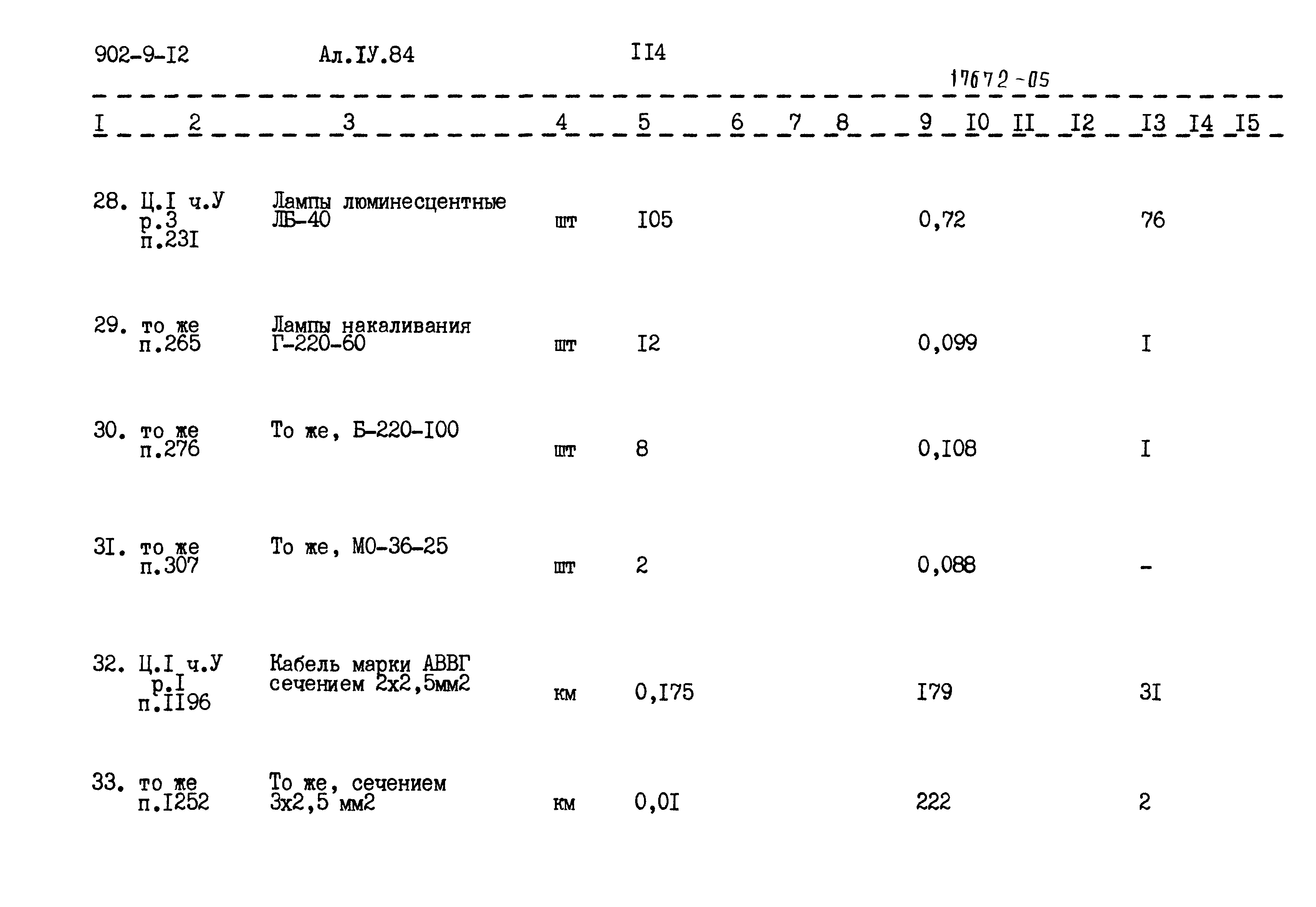 Типовой проект 902-9-12