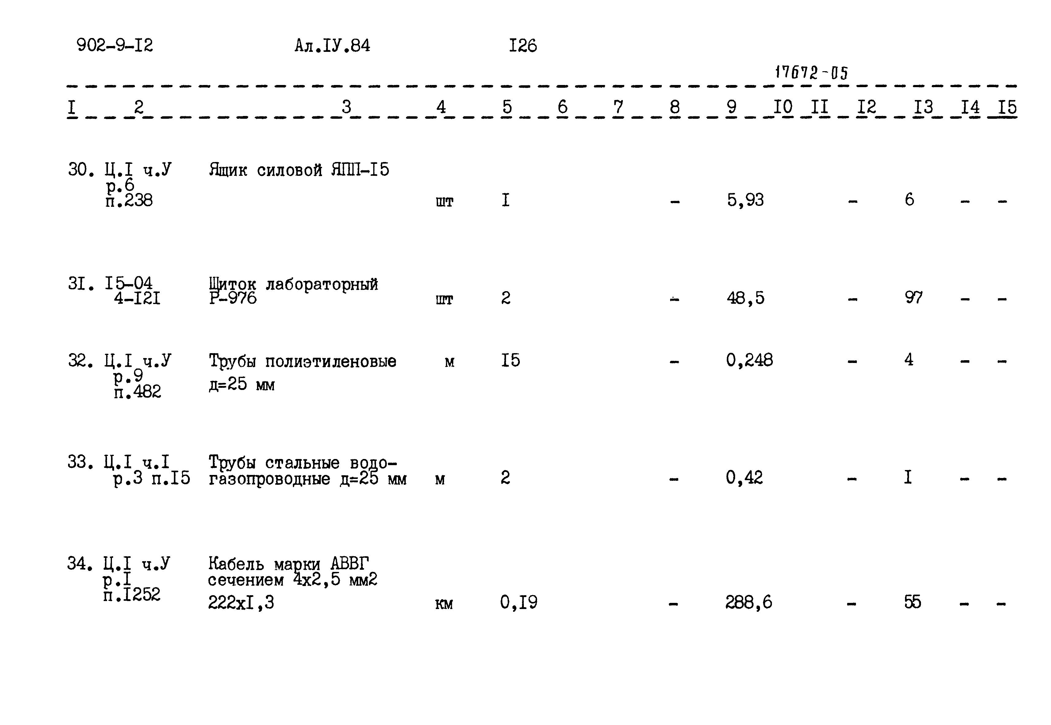 Типовой проект 902-9-12